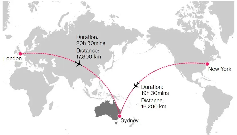 Первый полет из Лондона в Сидней