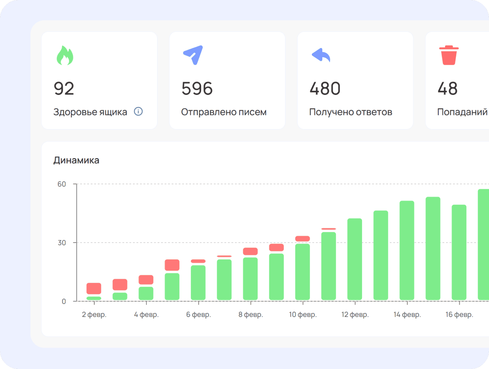 Прогрев почт