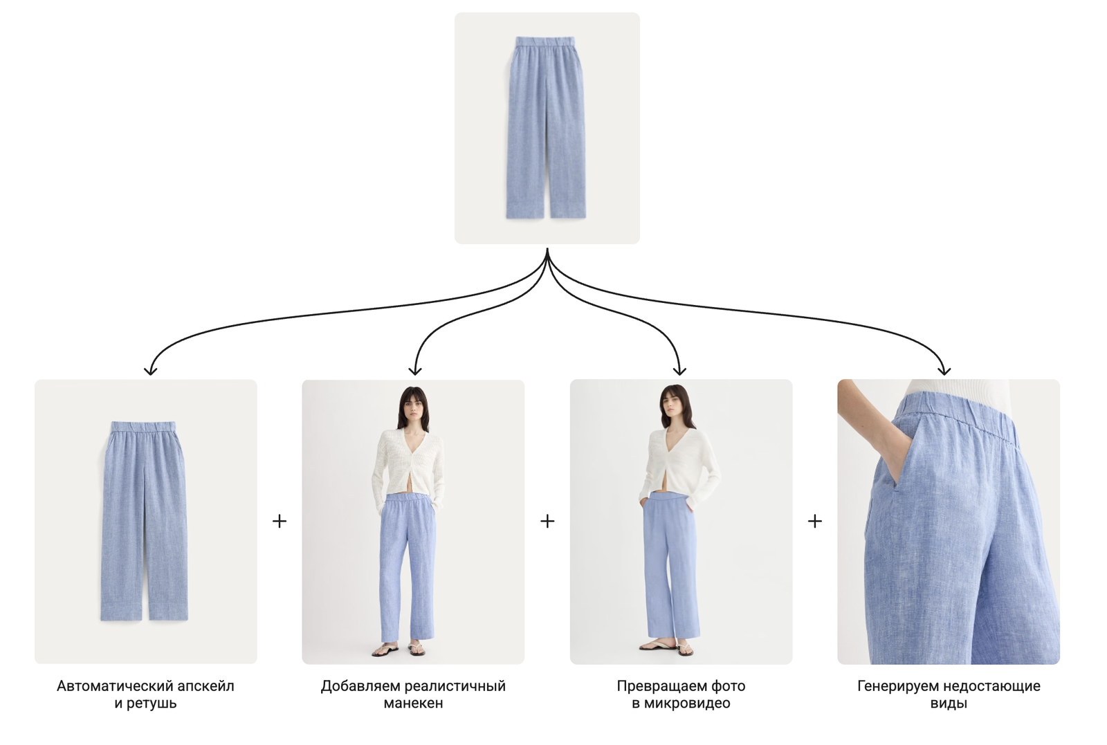 Как выглядит сервис Fieldly