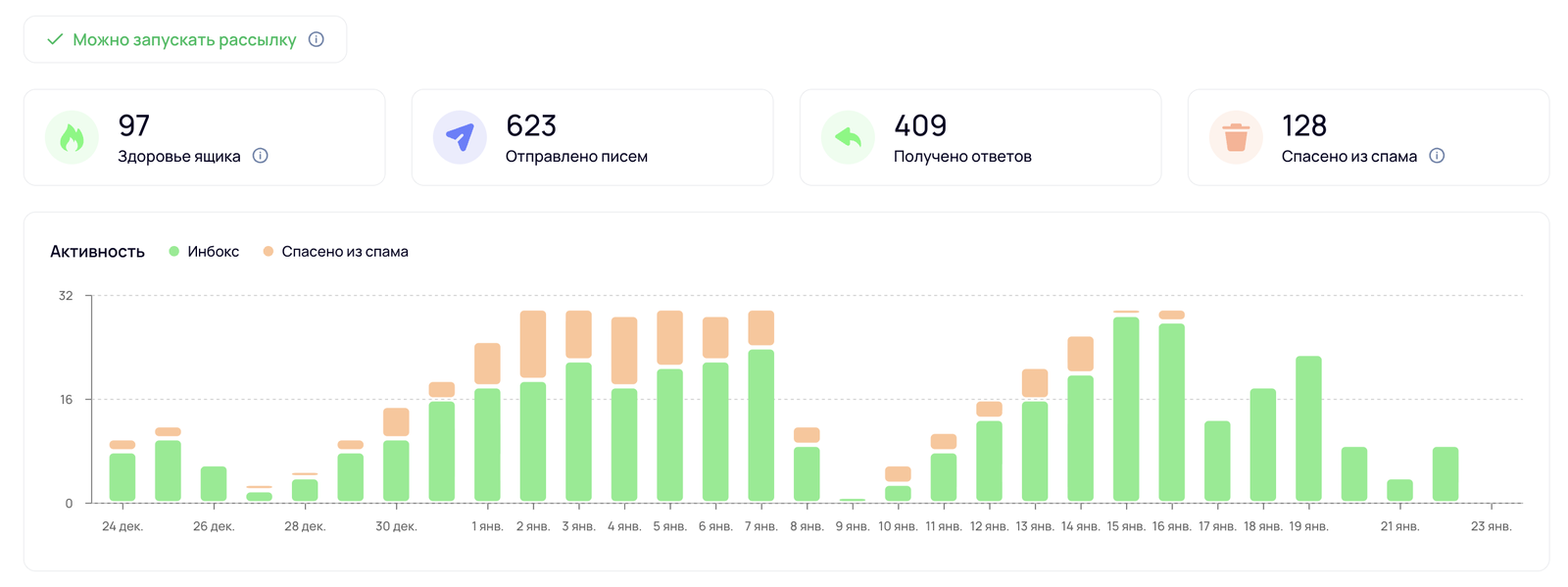 Аналитика Trigga