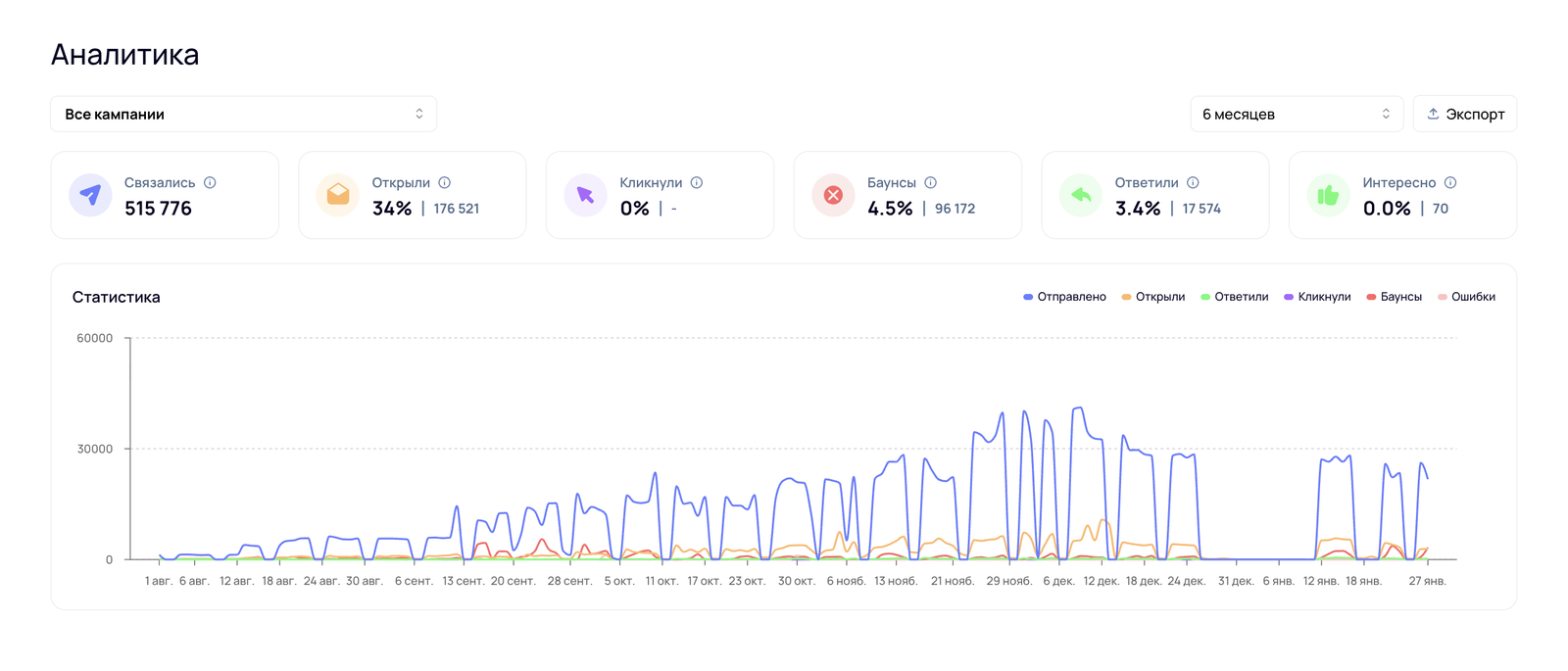 Аналитика кейс
