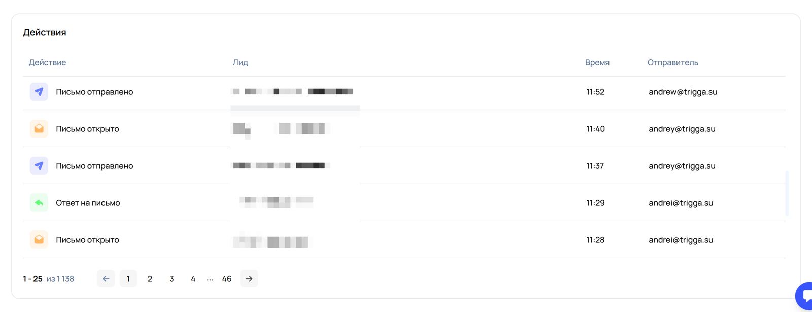 Действия кампании