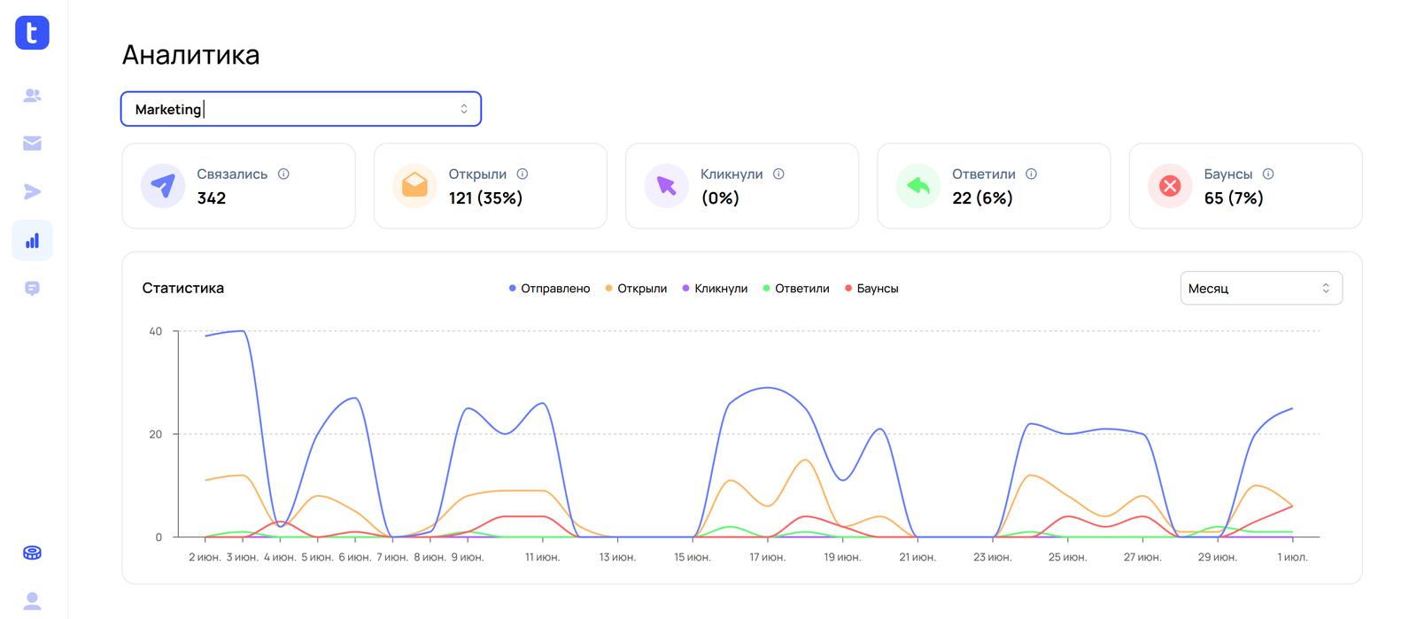 Аналитика кампании
