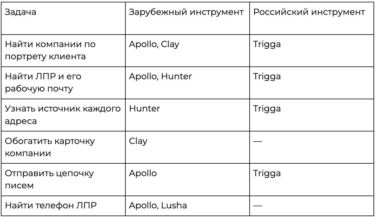 чем заменить 2