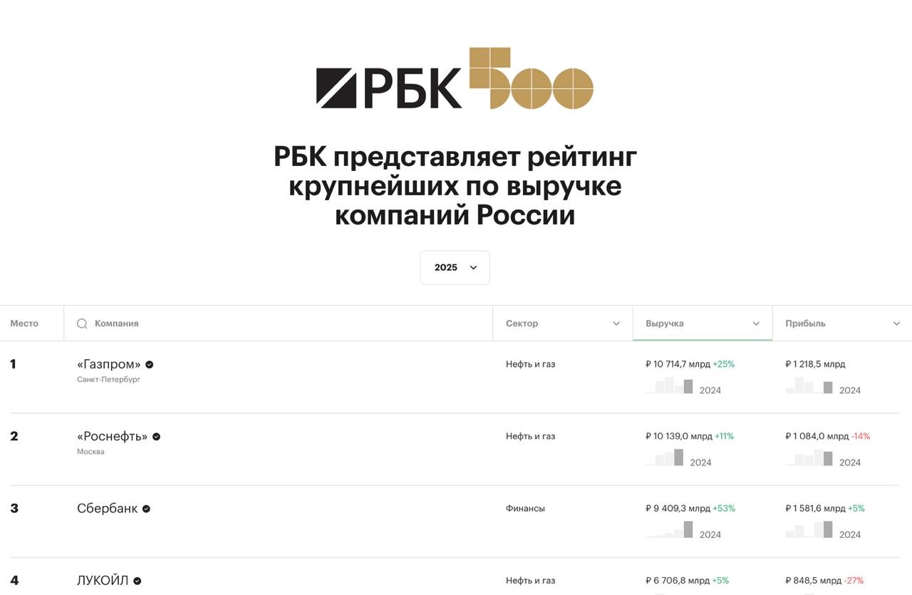 форбс