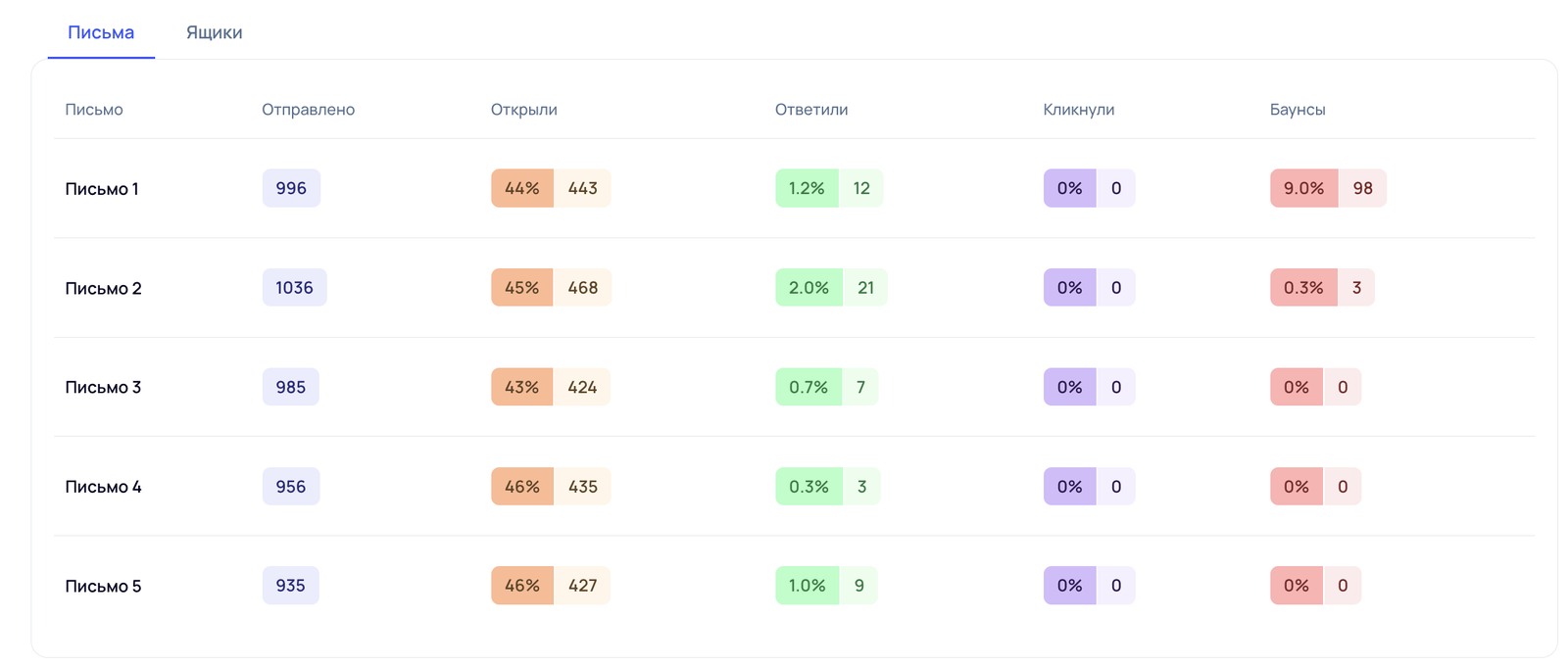 Письма статья аутрич