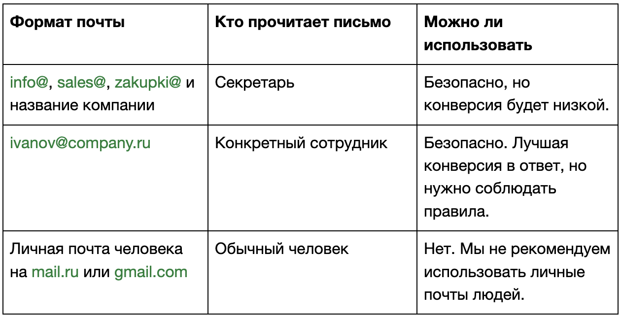 таблица к статье