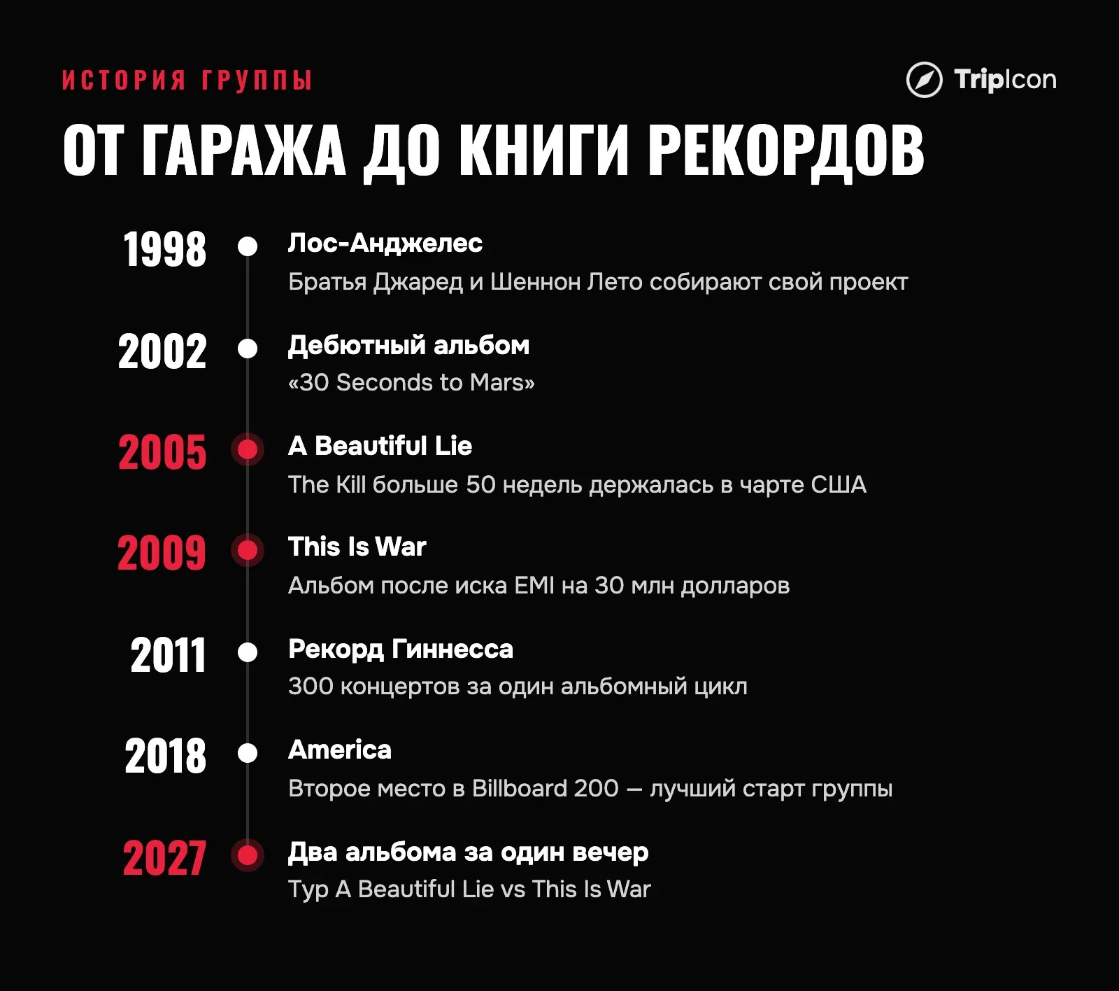 Хронология Thirty Seconds to Mars: от основания в Лос-Анджелесе в 1998 году до тура A Beautiful Lie vs This Is War в 2027 году
