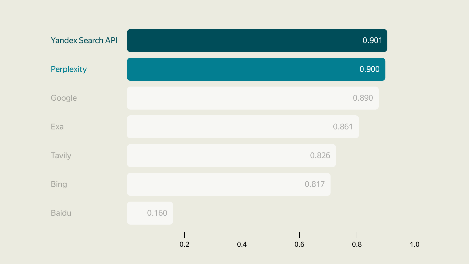 SimpleQA benchmark