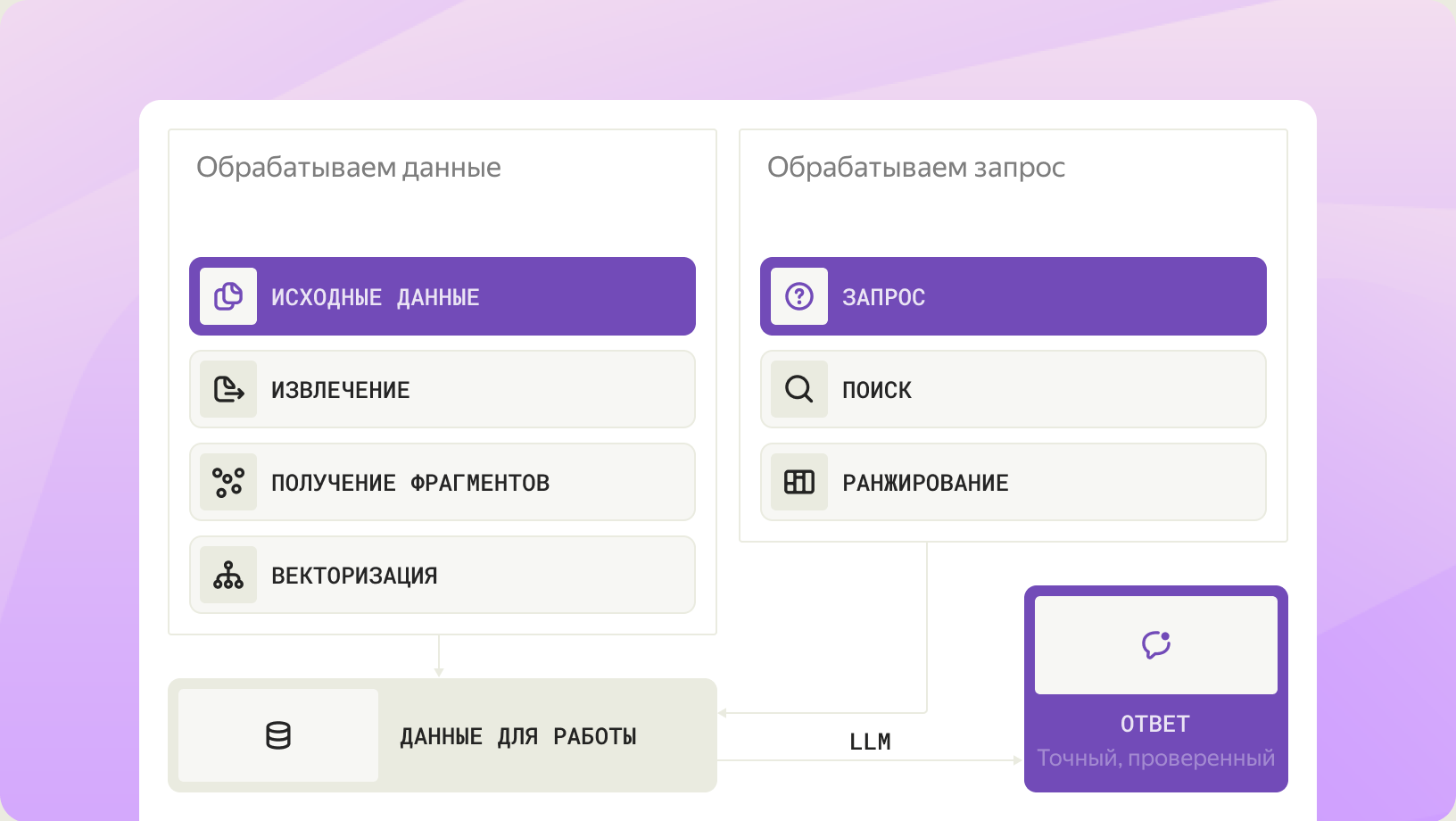Полноэкранное изображение