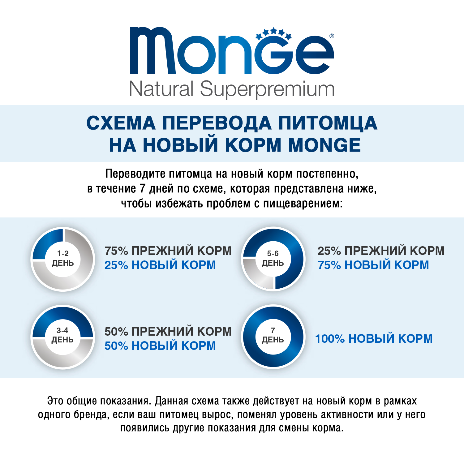 Влажный корм Monge Dog Fresh для собак, с тунцом, консервы 100 г