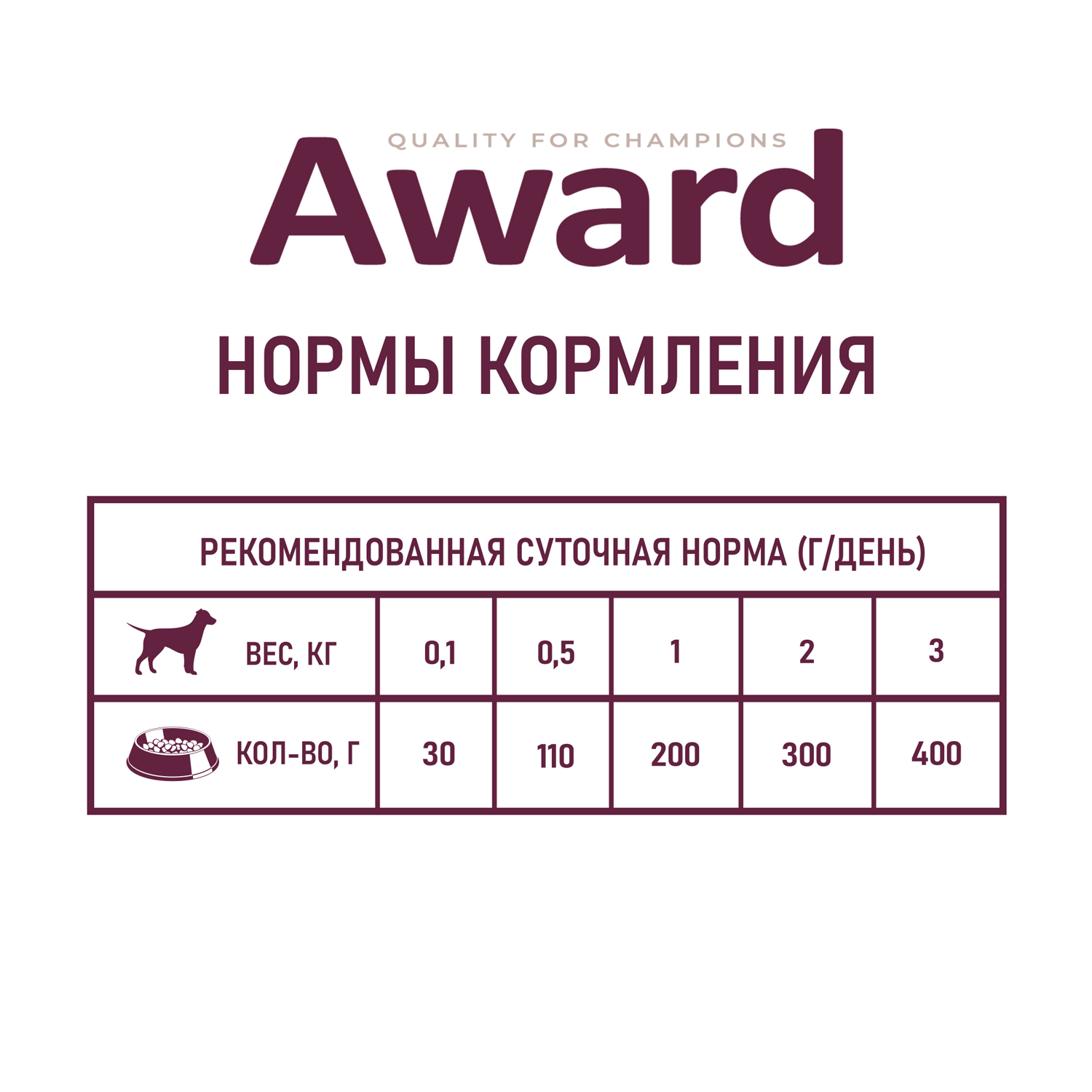 Влажный корм AWARD для щенков от 1 месяца паштет из индейки с грушей 200г