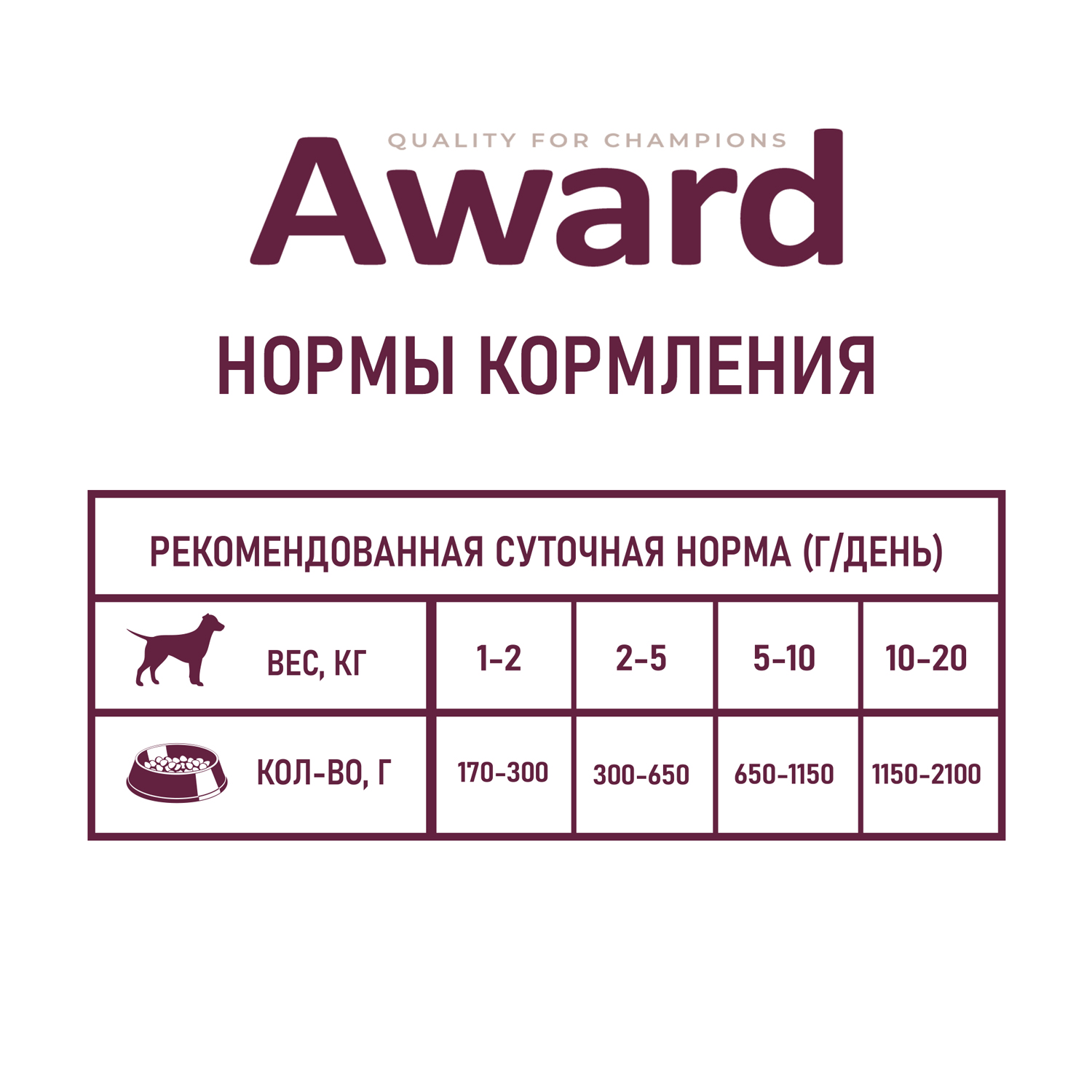 Влажный корм AWARD для взрослых собак паштет из говядины с морковью 200г