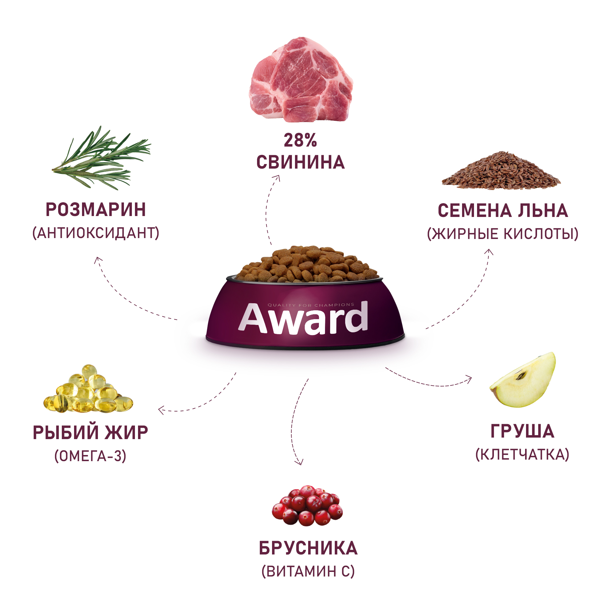 Сухой корм AWARD HYPO для взрослых собак всех пород со свининой с добавлением брусники, груши и розмарина 12кг