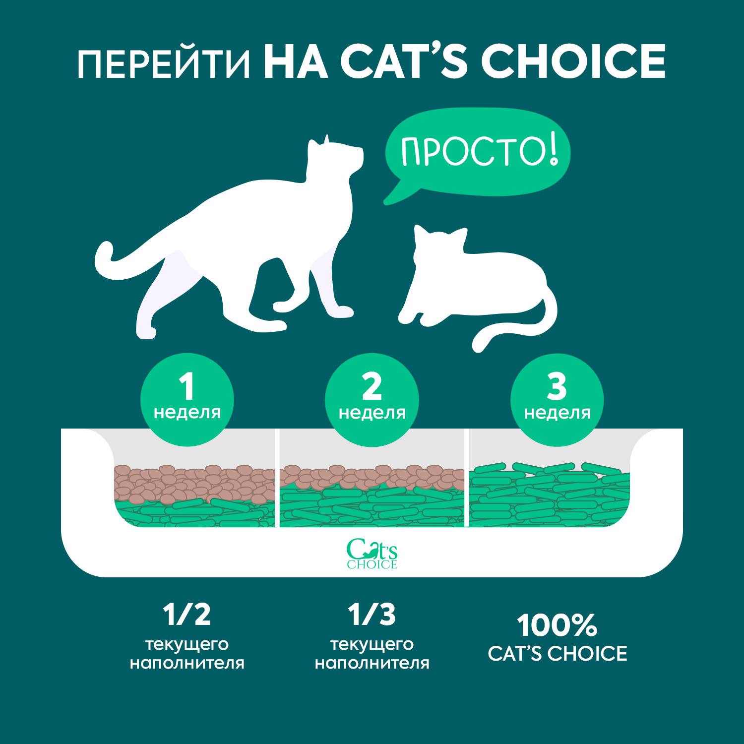 Растительный комкующийся наполнитель тофу Cat's choice с ароматом "Зеленый чай" 6 л/2,5 кг