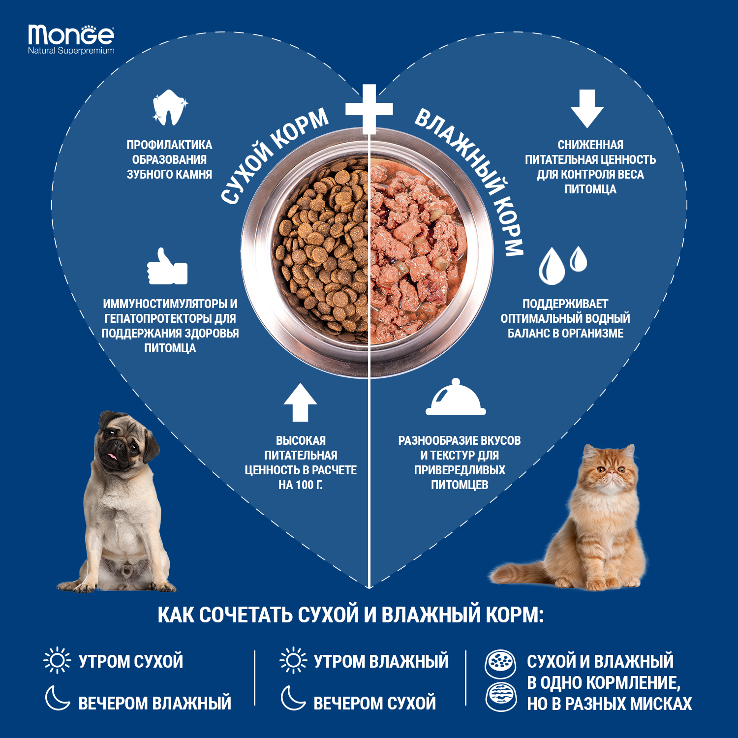 Сухой корм Monge Cat Speciality Line Monoprotein Sterilised для стерилизованных кошек, из утки 1,5 кг