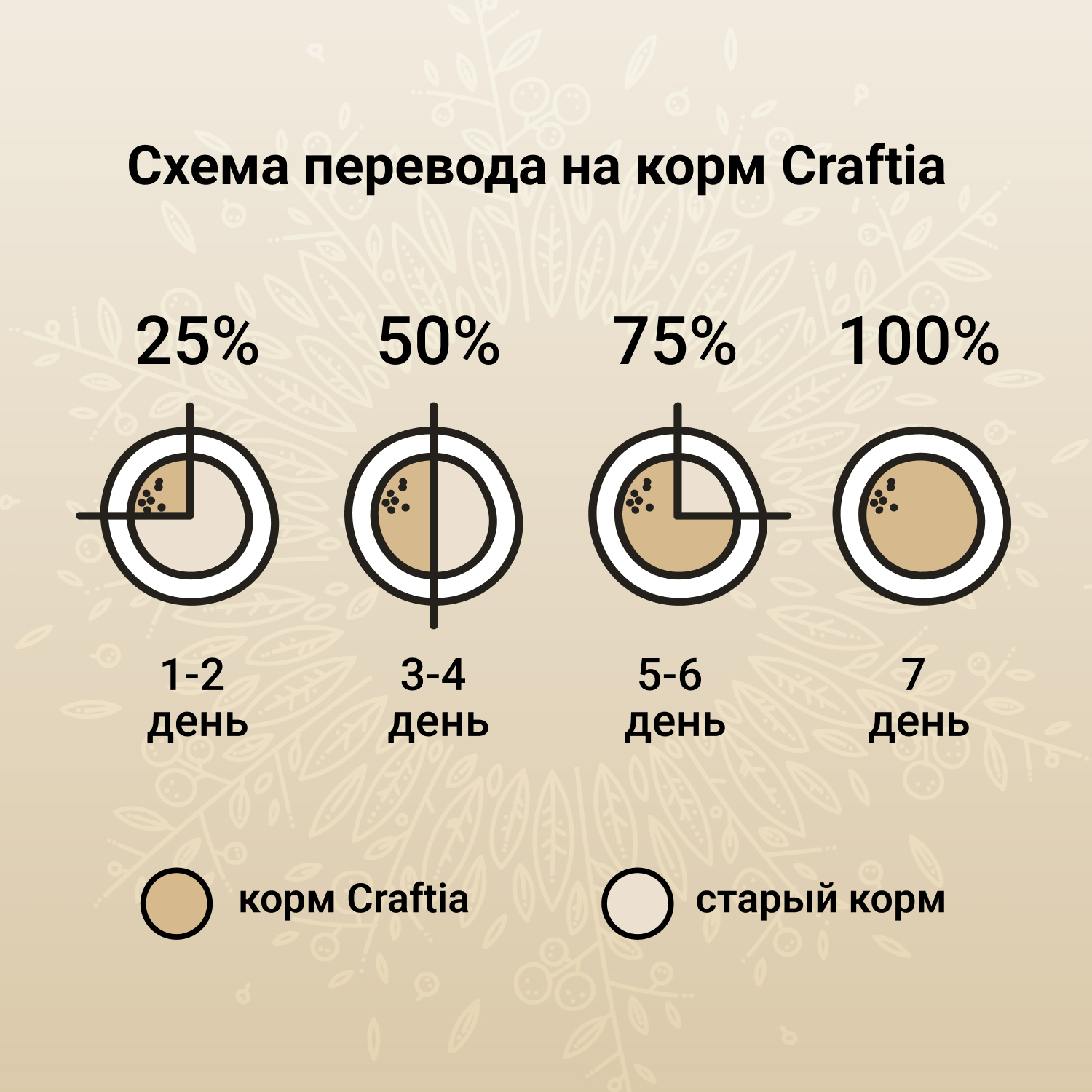 Сухой корм CRAFTIA HARMONA для стерилизованных кошек из утки и индейки 1,4 кг