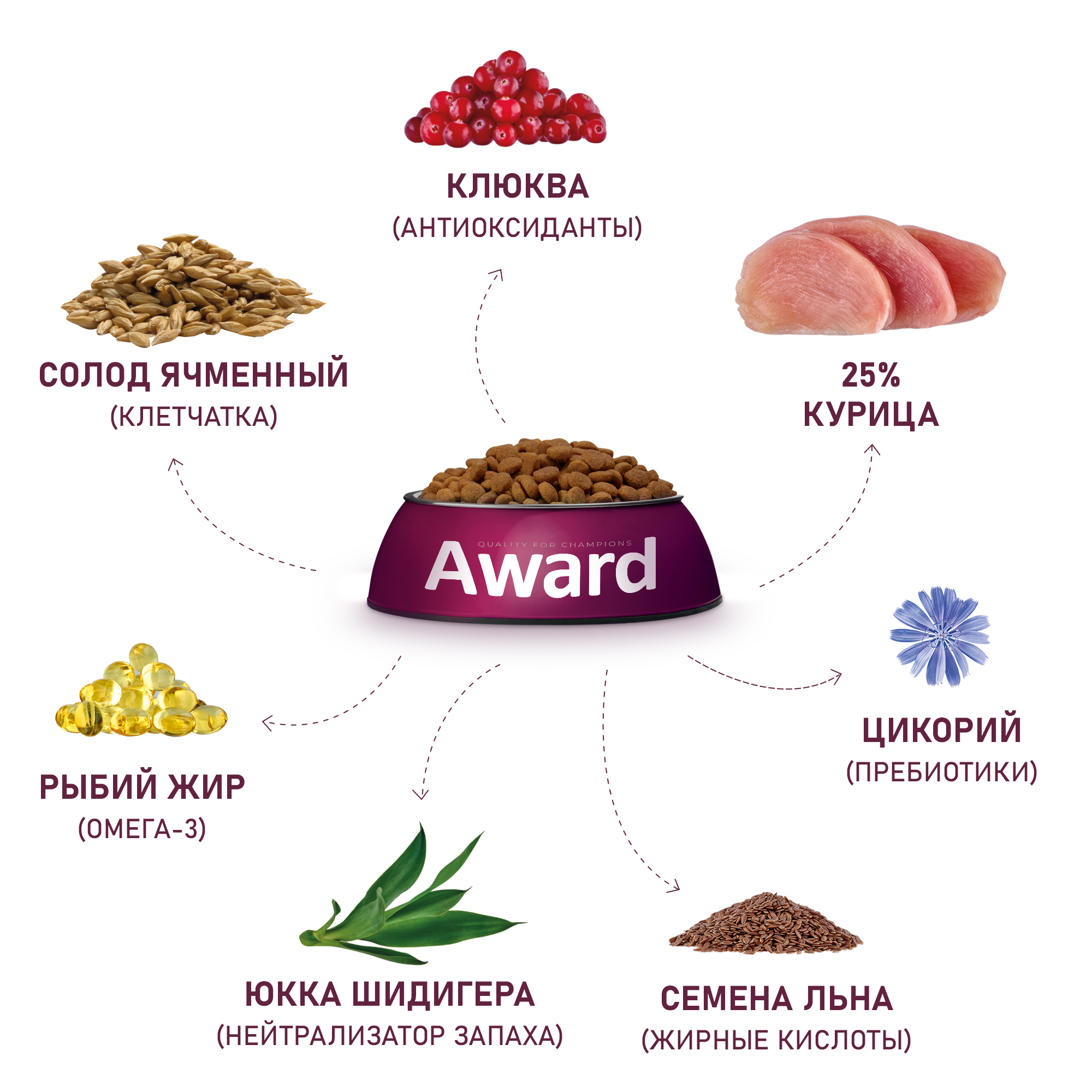 Сухой корм AWARD Urinary для взрослых кошек для профилактики мочекаменной болезни с курицей с добавлением клюквы, цикория и рыбьего жира 10кг