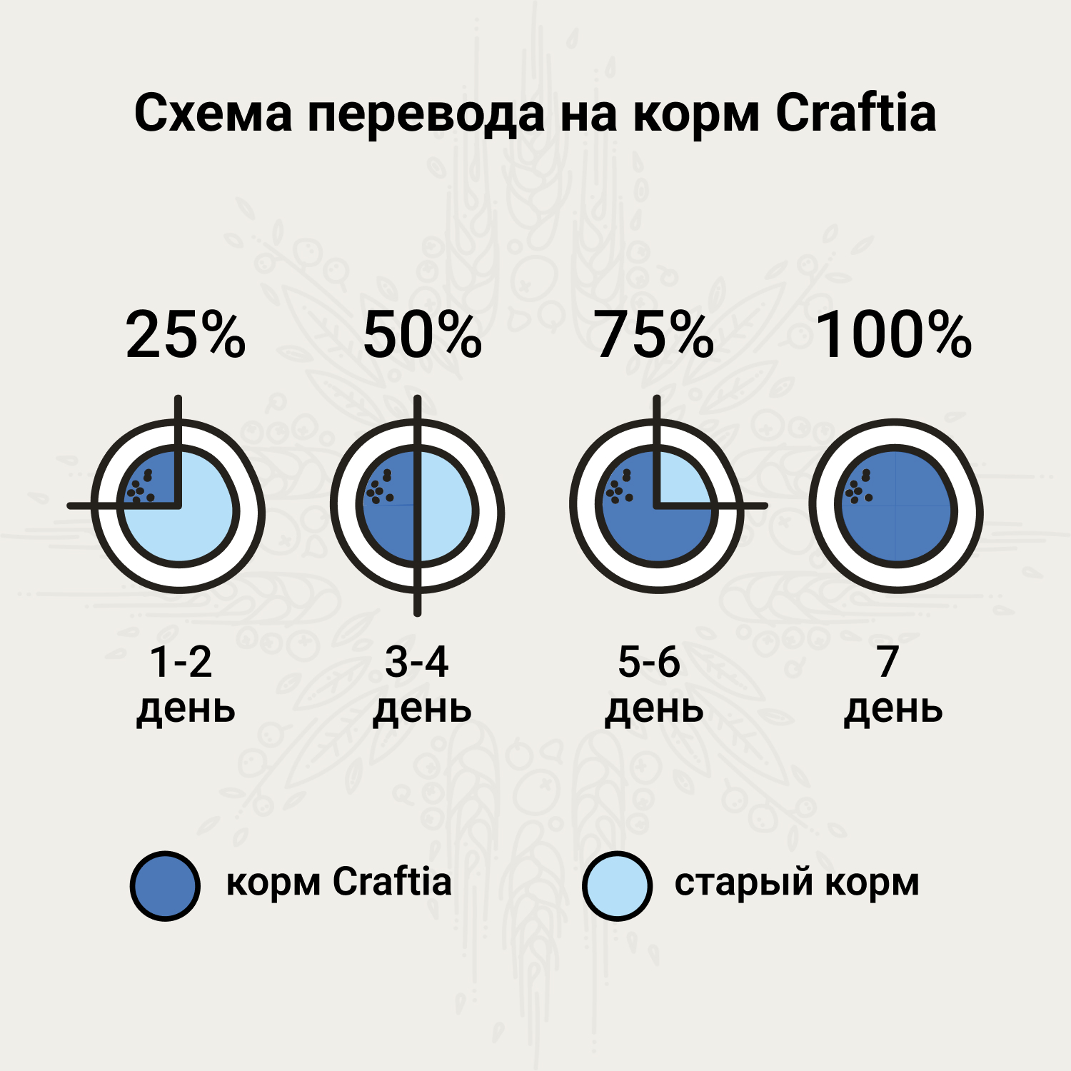 Ветеринарная диета CRAFTIA GALENA CAT RENAL CARE Ренал для кошек при почечной недостаточности 1,4 кг