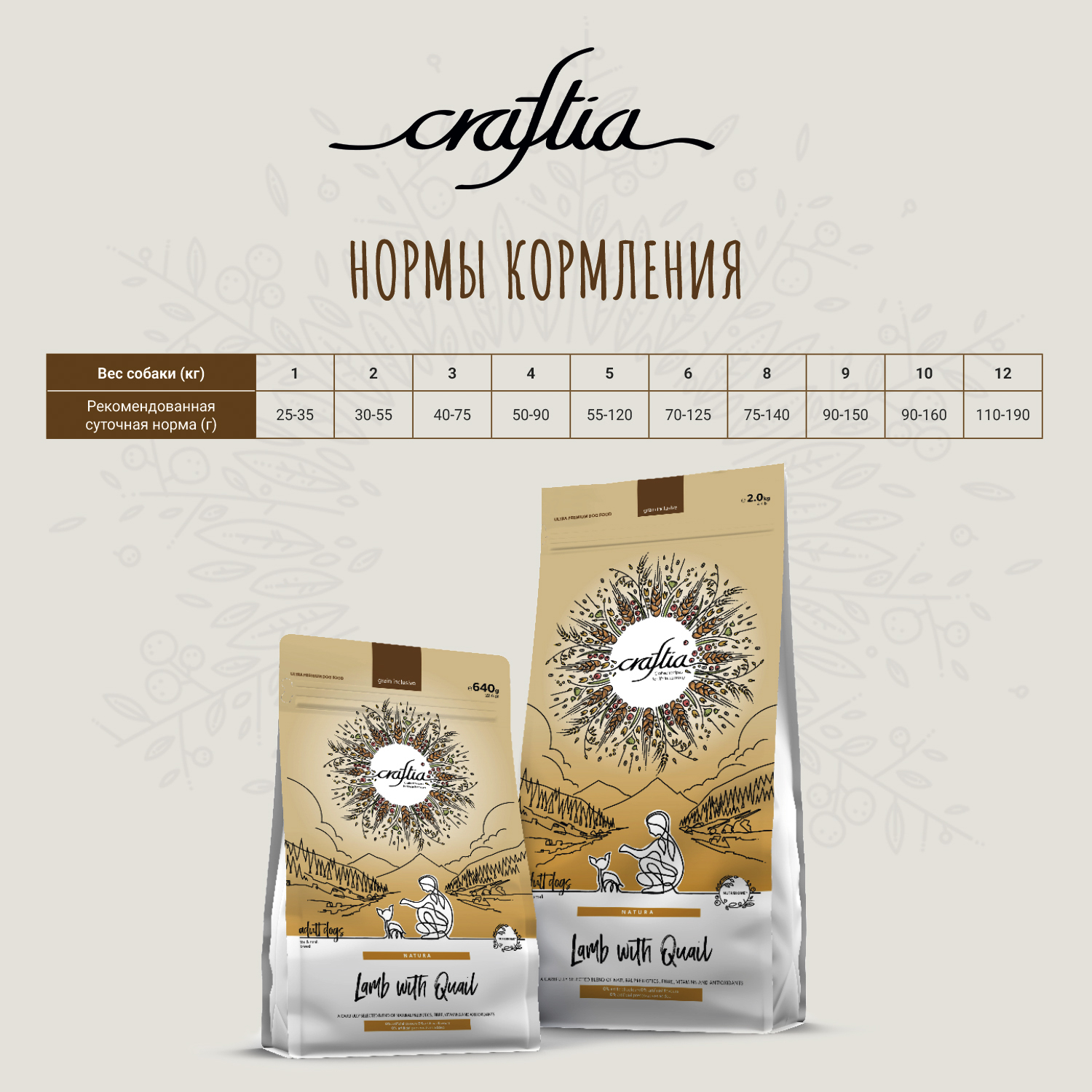 Сухой корм CRAFTIA NATURA для взрослых собак миниатюрных и мелких пород из ягненка с перепелкой 2 кг