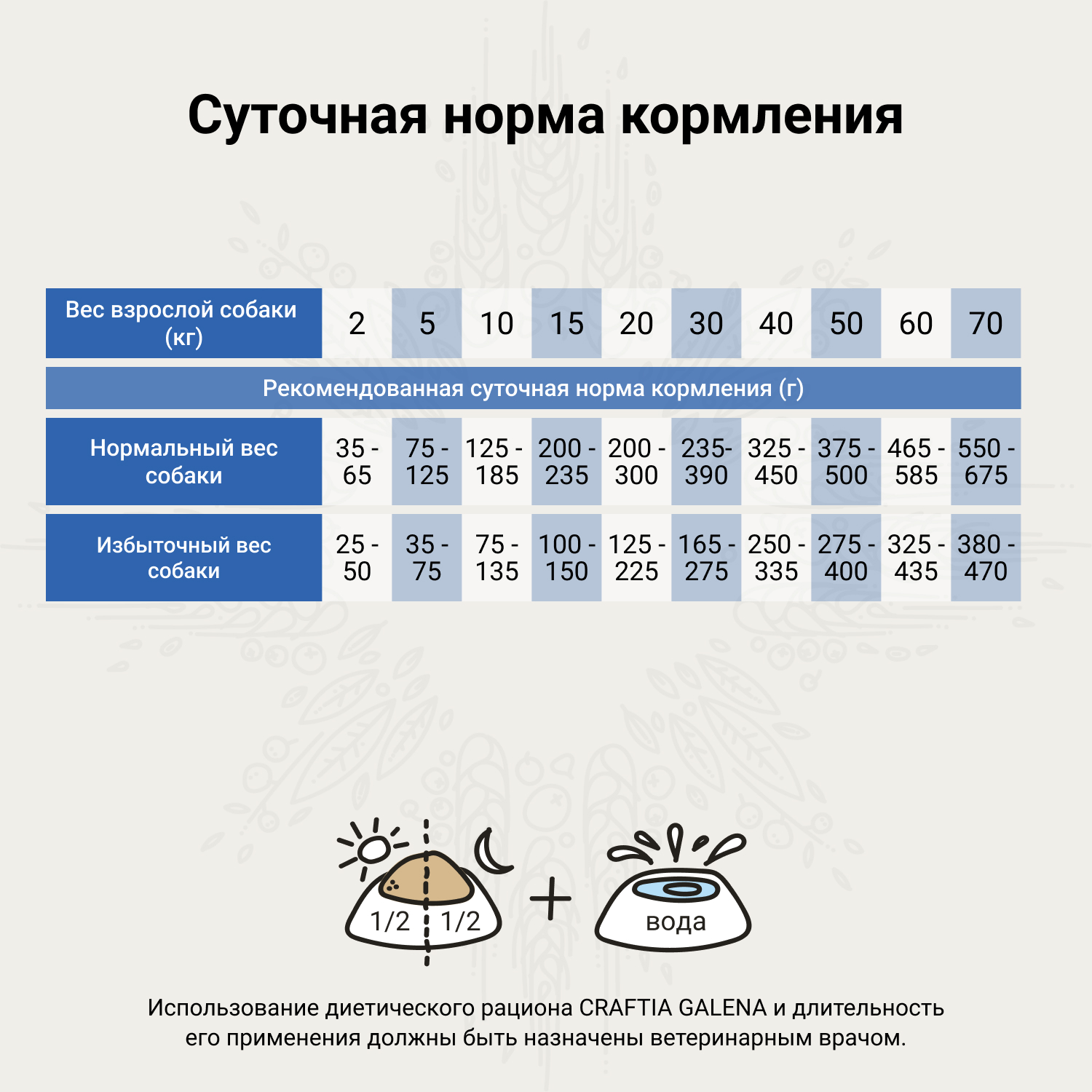 Ветеринарная диета CRAFTIA GALENA DOG JOINT & MOBILITY CARE Джоинт энд Мобилити для собак при заболевании суставов 10 кг