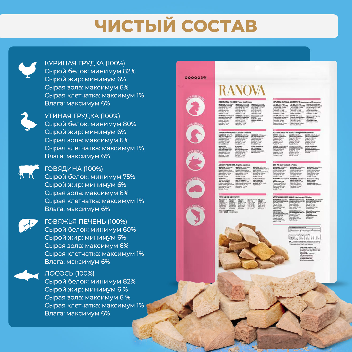 Лакомство Ranova для собак сублимированное Мясное ассорти:  куриная грудка, утиная грудка, говядина, говяжья печень, лосось, 300 г