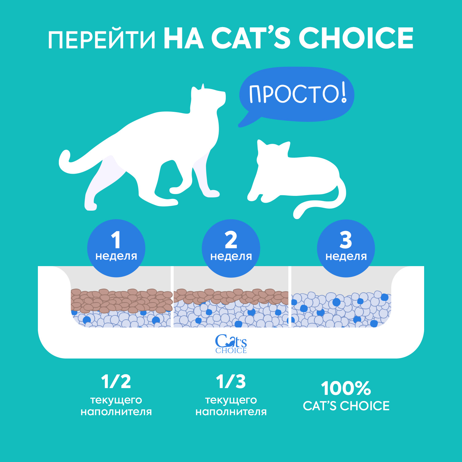 Силикагелевый впитывающий наполнитель Cat's choice с синими гранулами 10 л/4 кг