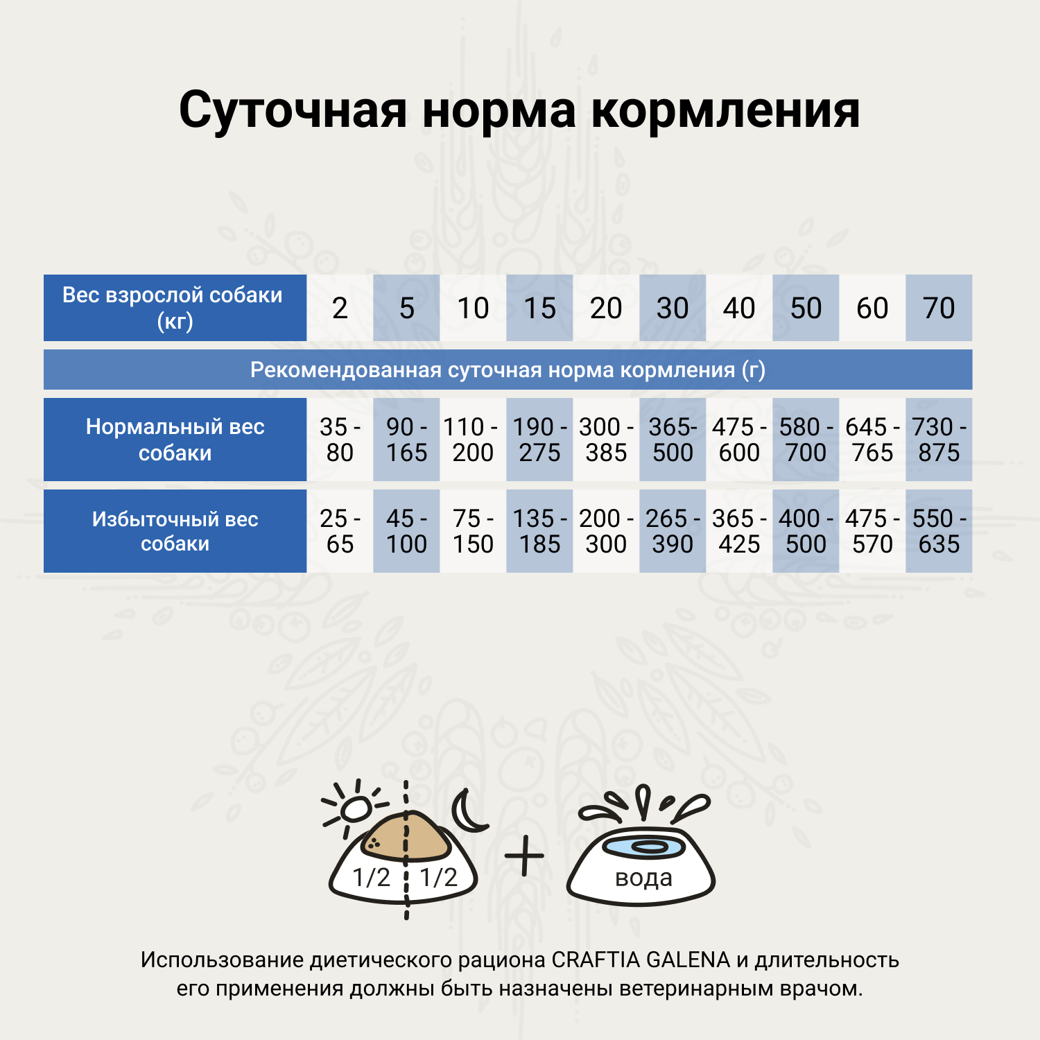 Ветеринарная диета CRAFTIA GALENA DOG WEIGHT&JOINT MOBILITY CARE  ВейтэндДжоинт мобилити для собак для снижения веса и поддерж. здоровья сустав 10 кг