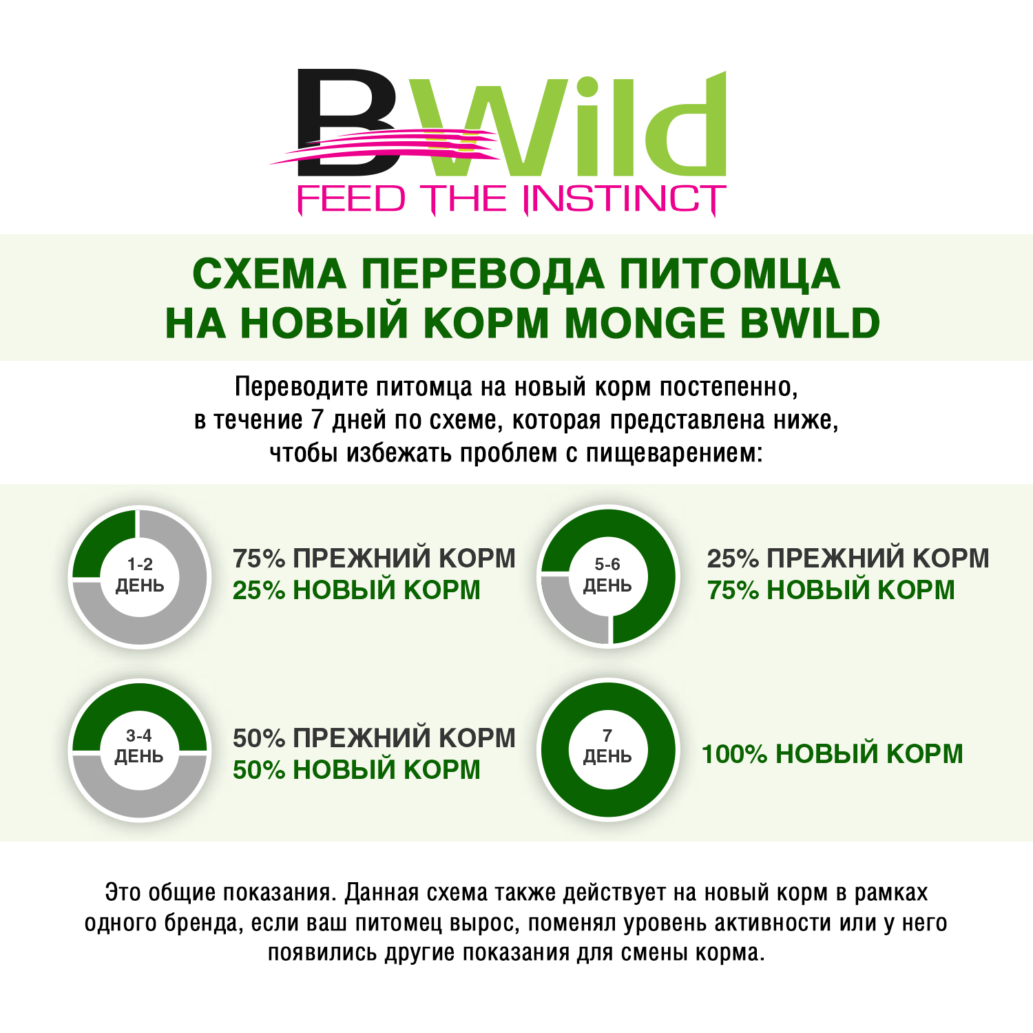 Monge Dog BWild GRAIN FREE беззерновой корм из анчоуса с картофелем для собак всех пород 12 кг