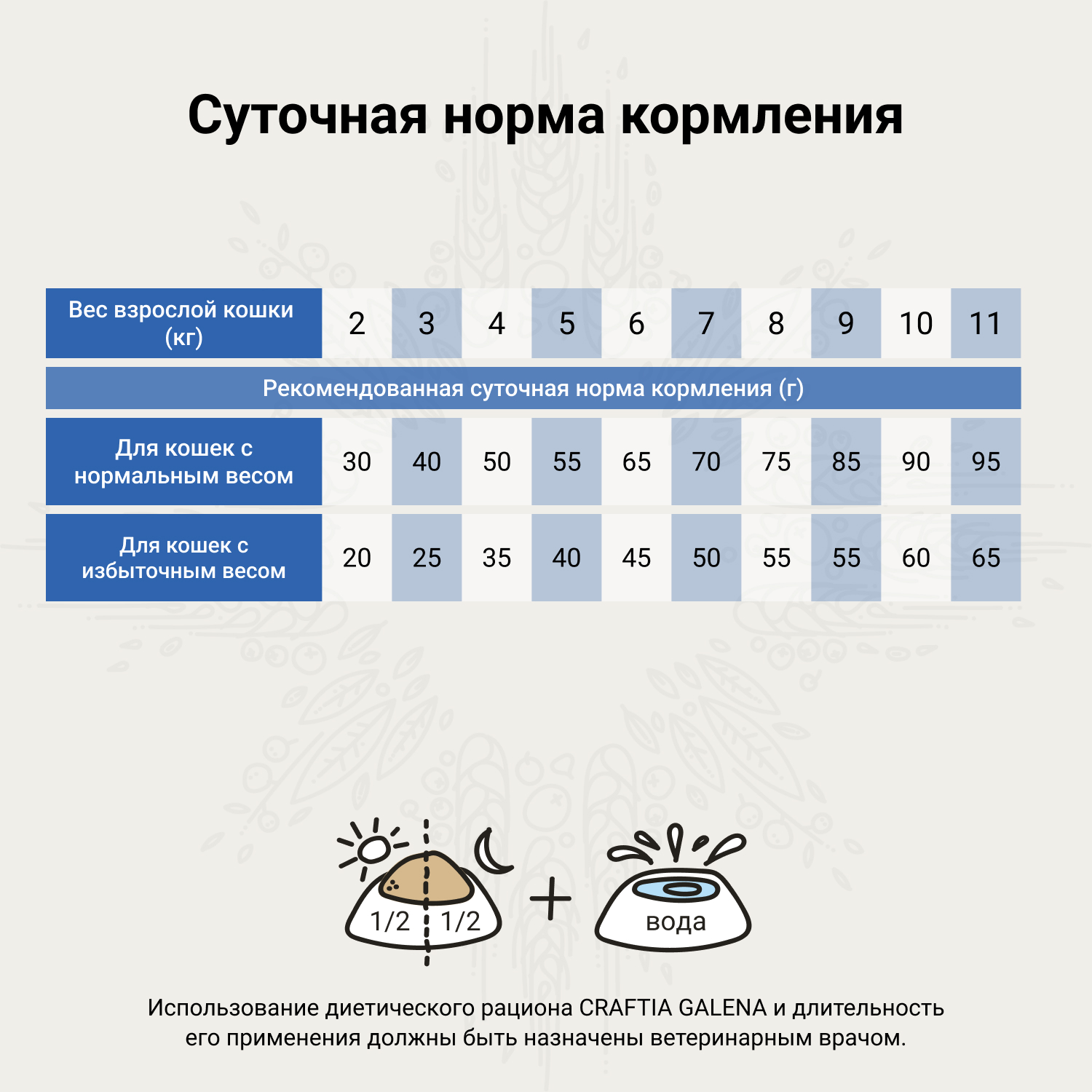 Ветеринарная диета CRAFTIA GALENA CAT WEIGHT&JOINT MOBILITY CARE ВейтэндДжоинт мобилити для кошек для снижения веса и поддерж. здоровья суставов 1,4кг