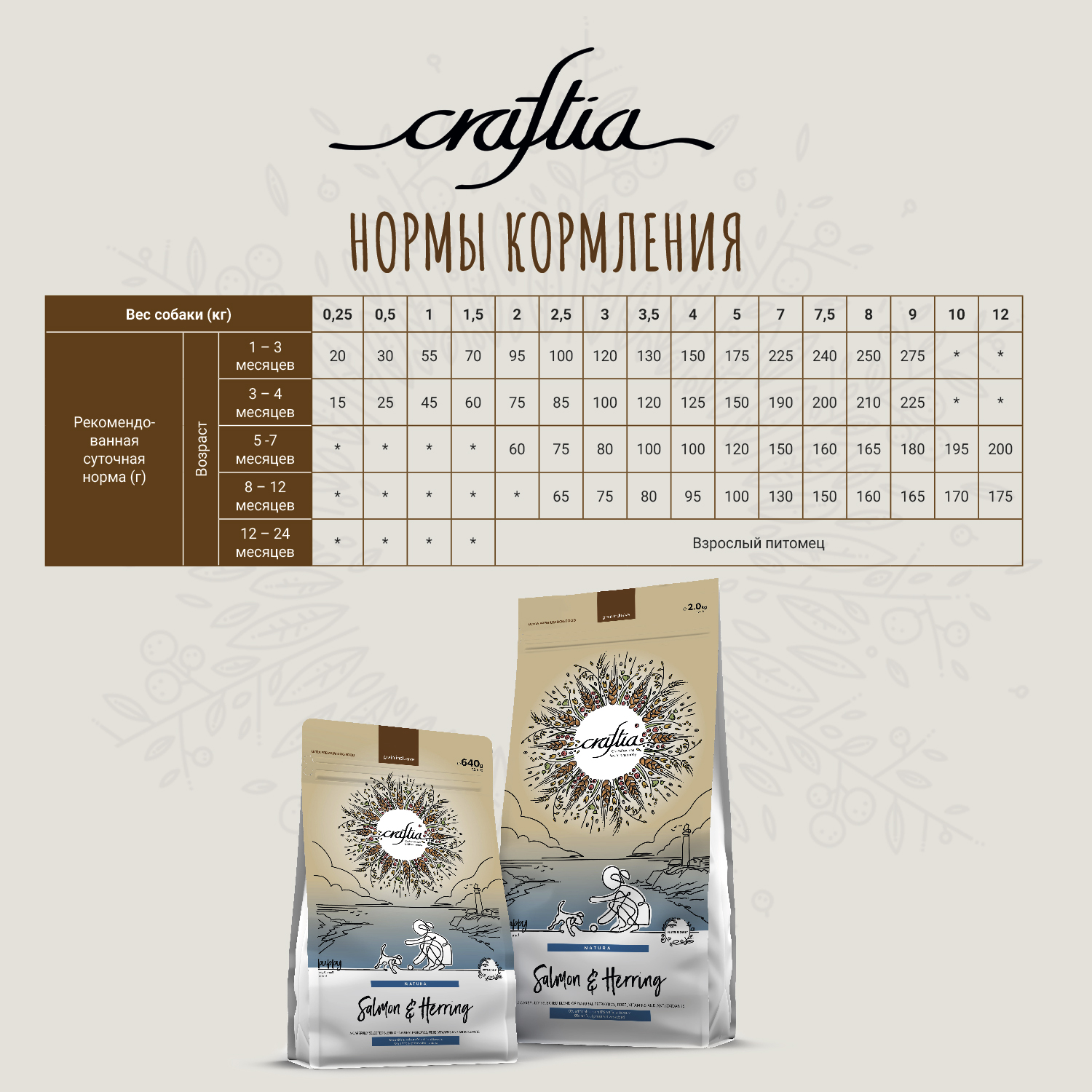 Сухой корм CRAFTIA NATURA для щенков миниатюрных и мелких пород из лосося с сельдью 640 г
