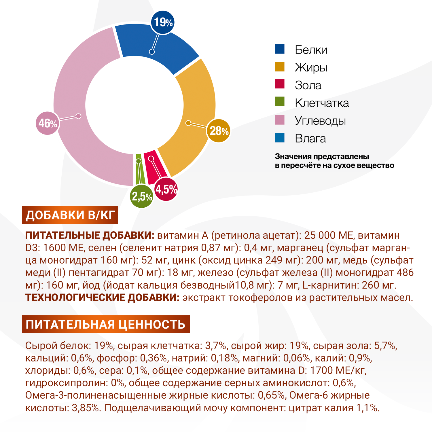 Ветеринарная диета Monge VetSolution Dog Renal and Oxalate Ренал и Оксалат для собак при ХПН 2 кг