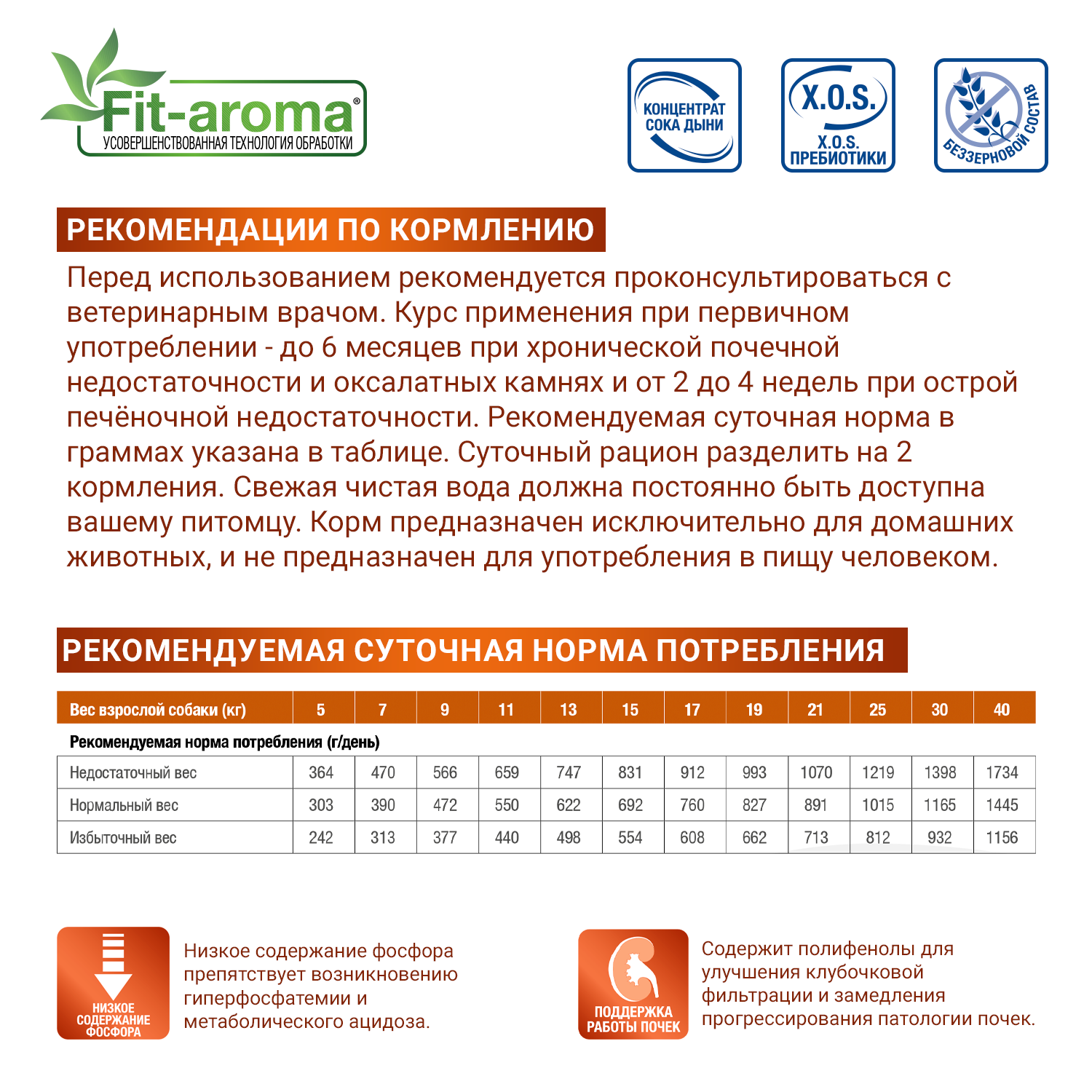 Ветеринарная диета Monge VetSolution Dog Renal and Oxalate Ренал и Оксалат для собак при ХПН 2 кг