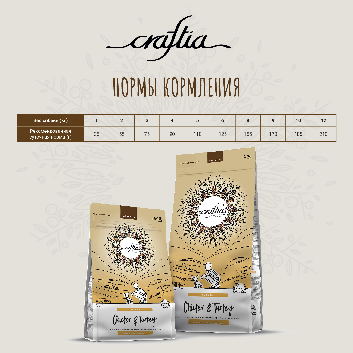 Сухой корм CRAFTIA NATURA для взрослых собак миниатюрных и мелких пород из курицы и индейки 2 кг