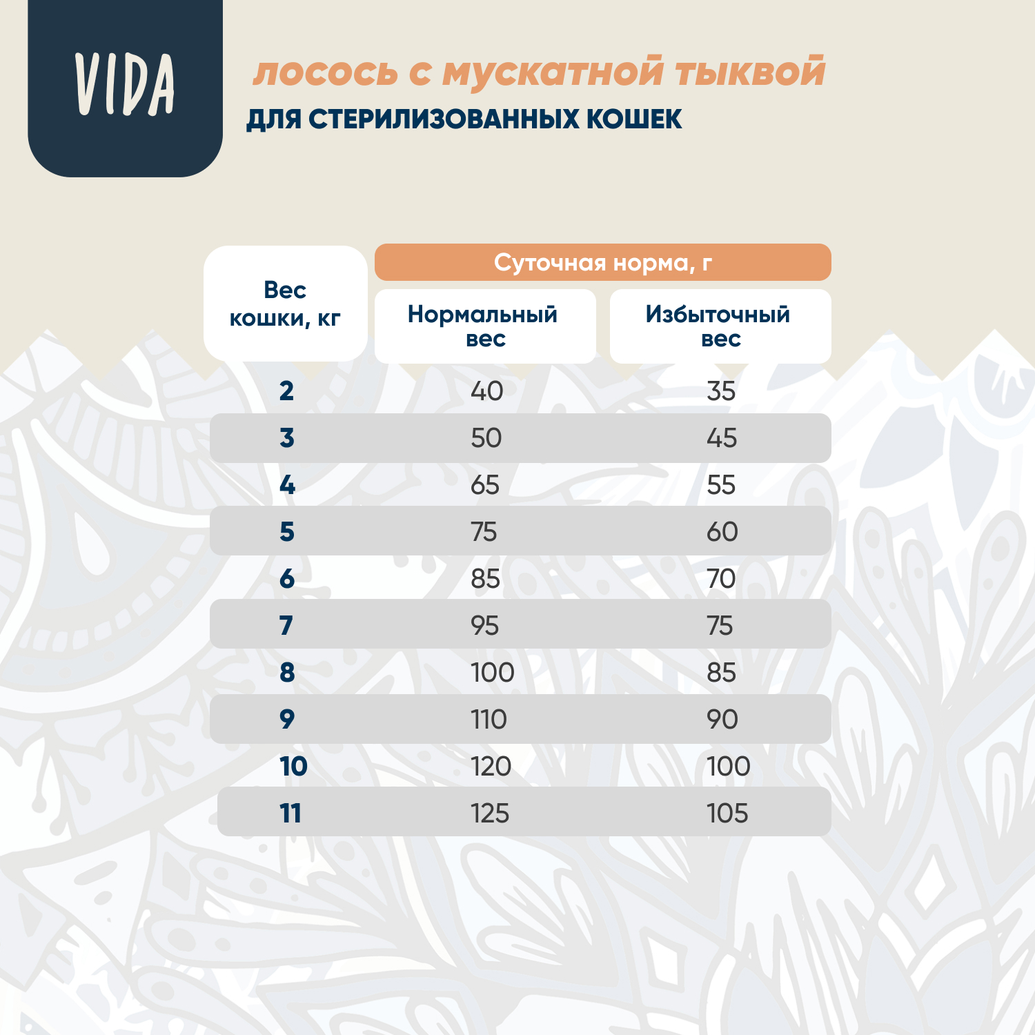 Сухой корм VIDA NATIVA для взрослых стерилизованных кошек из лосося с мускатной тыквой 320 г
