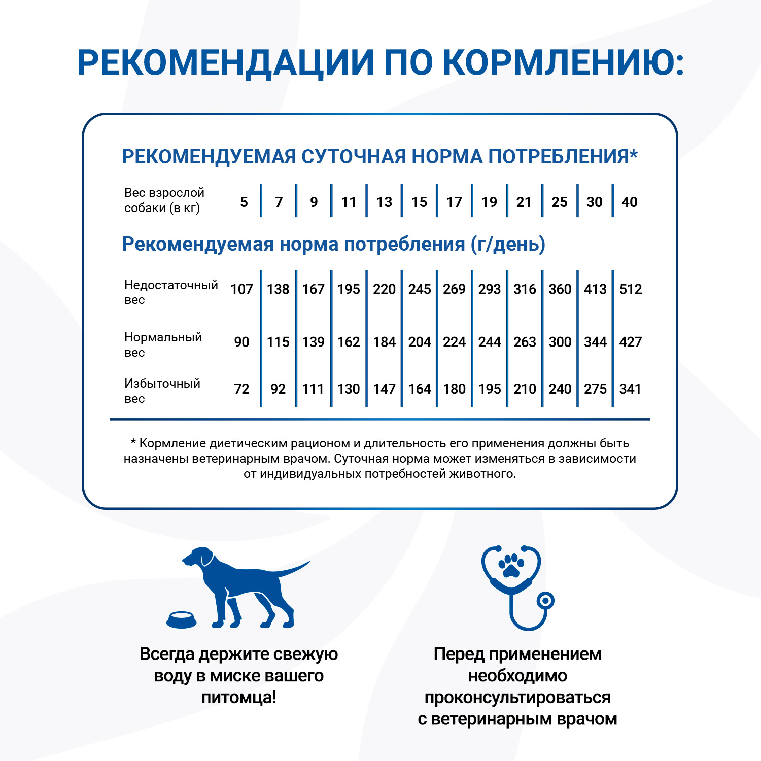 Диетический корм Monge VetSolution Dog An-Hydro ан-гидро для собак при пищевой непереносимости 9 кг