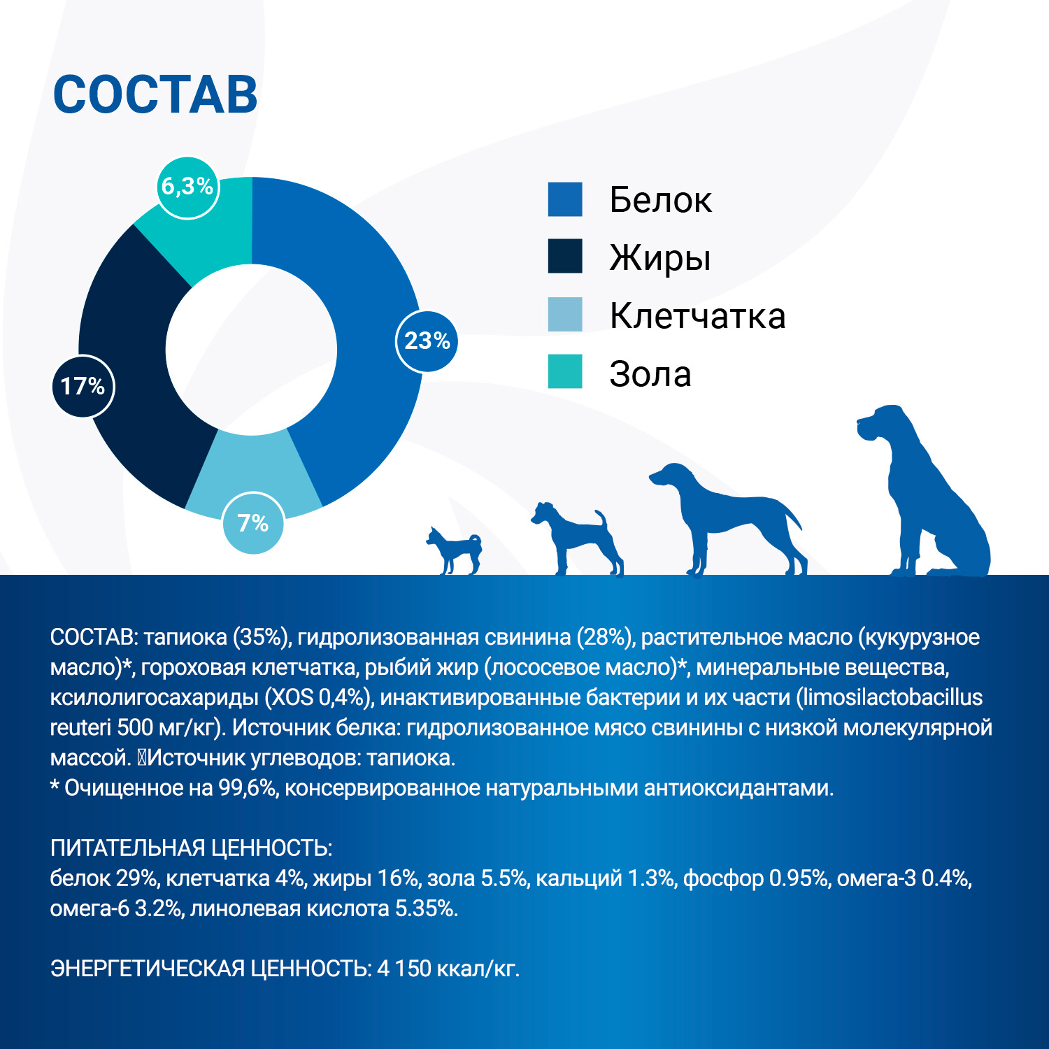 Диетический корм Monge VetSolution Dog An-Hydro ан-гидро для собак при пищевой непереносимости 9 кг