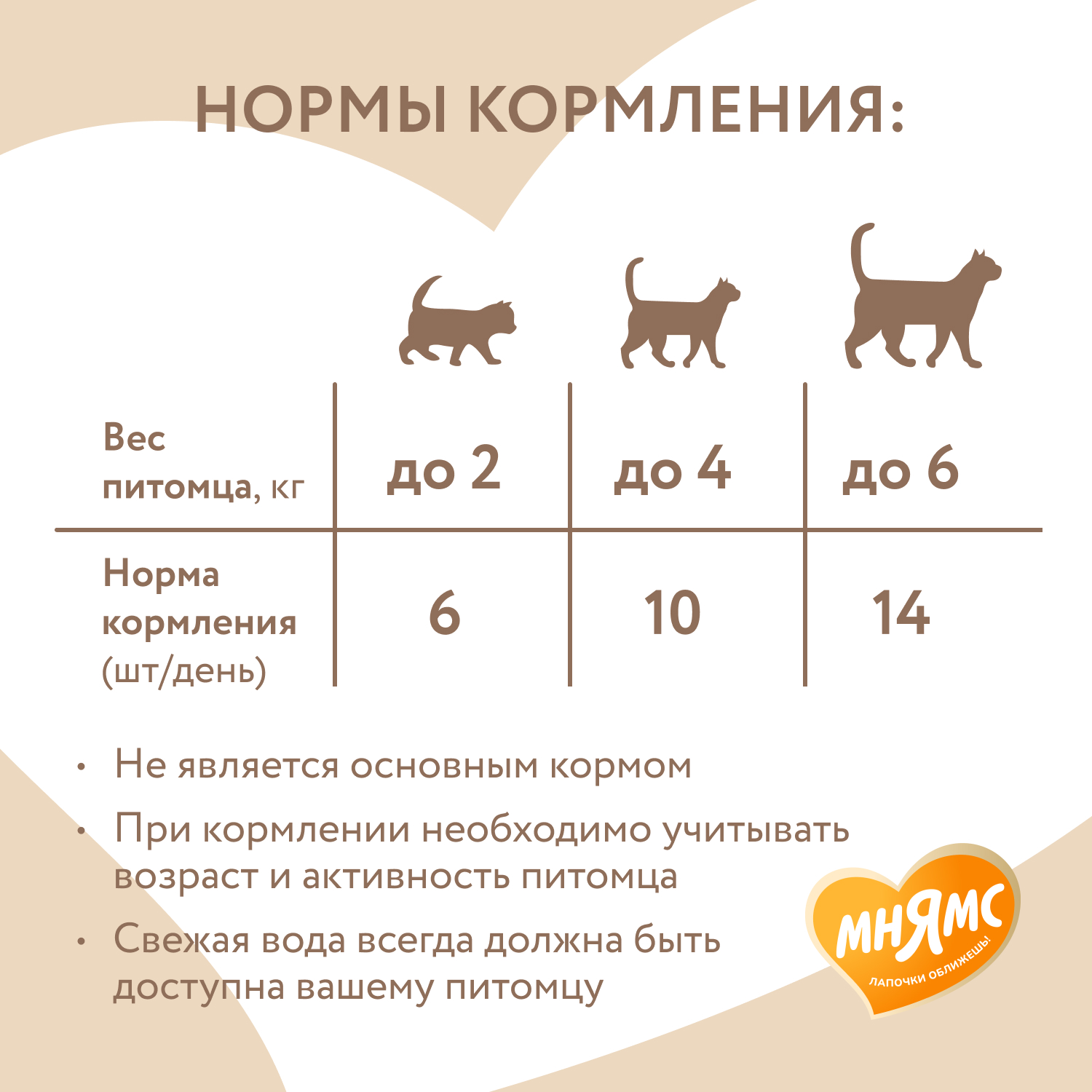 Лакомство Мнямс Хрустящие подушечки для стерилизованных кошек с цыпленком и клюквой "Профилактика МКБ" 60 г.