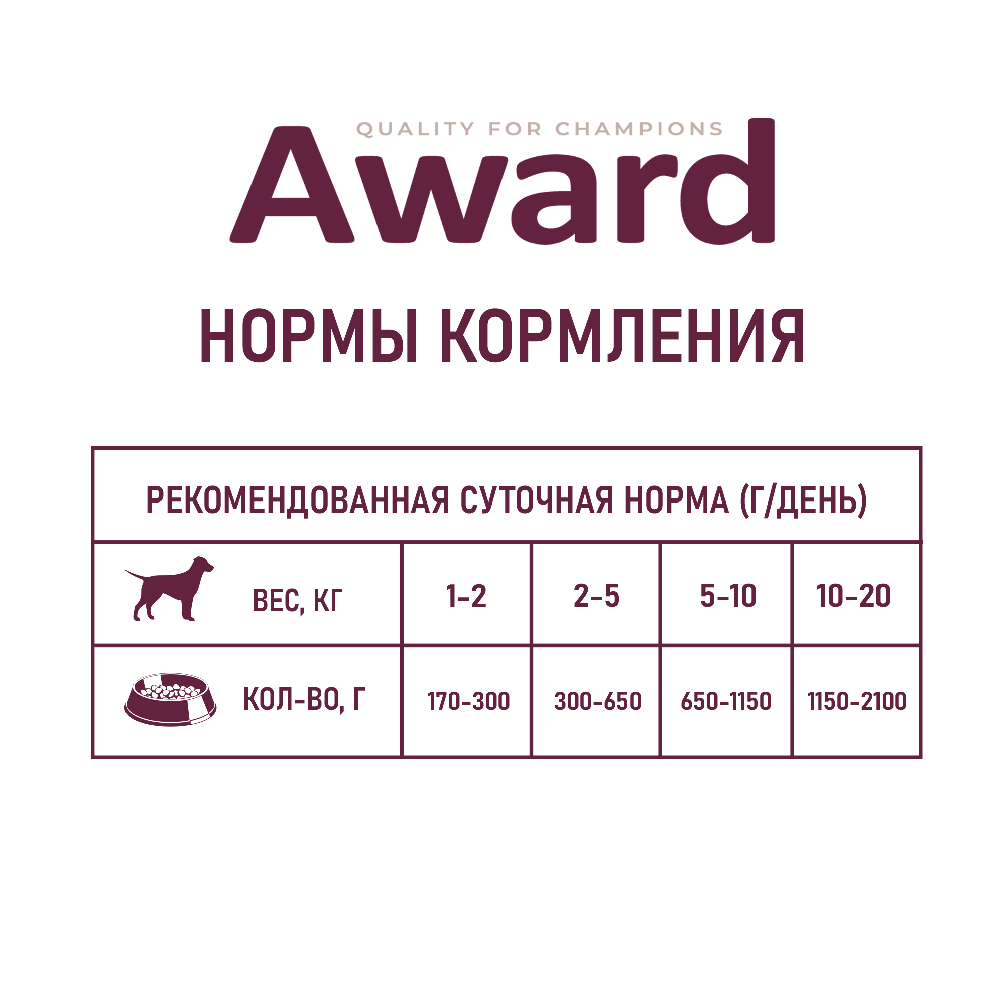 Влажный корм AWARD для взрослых собак паштет из говядины с бататом 400г