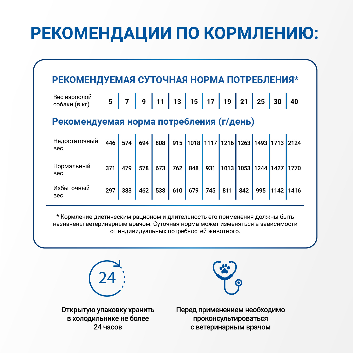 Диетический корм Monge VetSolution Dog Hypo Monoprotein DUCK Гипо монопротеин с уткой для собак для снижения реакции пищевой непереносимости 400 г