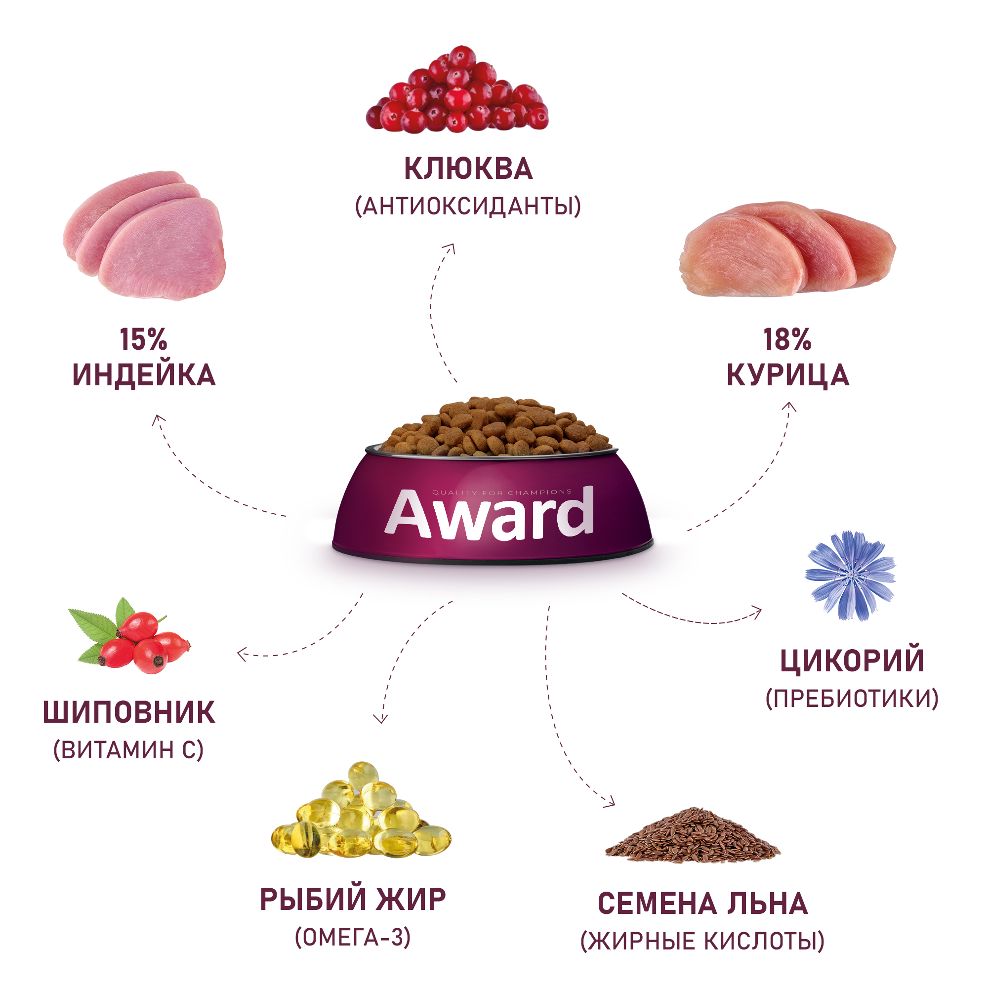 Сухой корм AWARD Sterilized для взрослых стерилизованных кошек с индейкой и курицей с добавлением клюквы и цикория 10кг