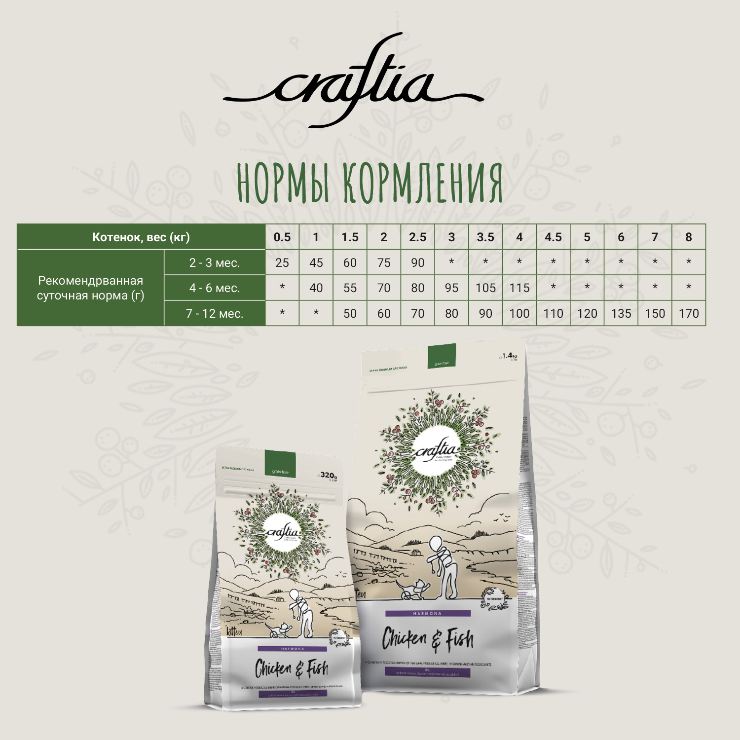 Сухой корм CRAFTIA HARMONA для котят из курицы и рыбы 320 г