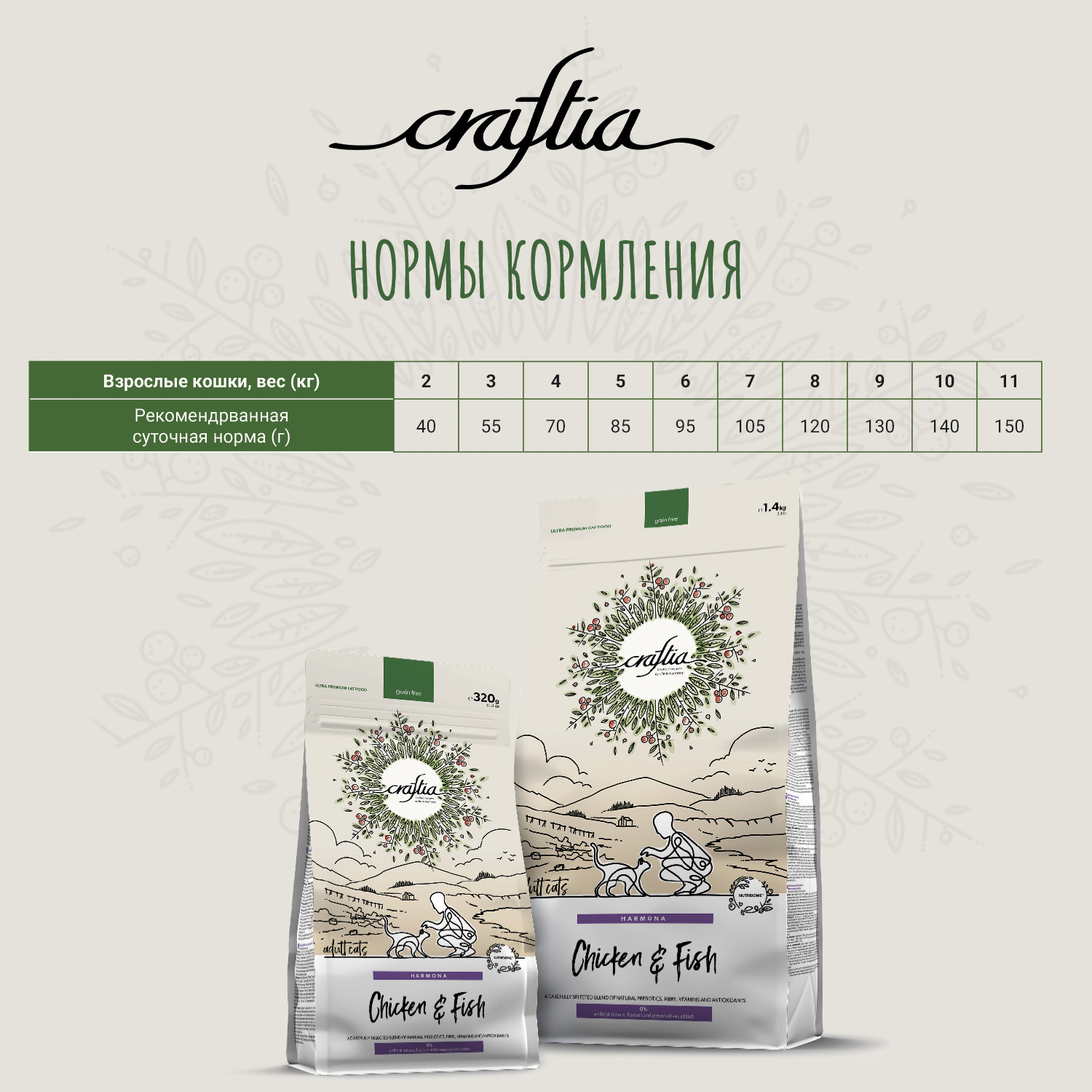Сухой корм CRAFTIA HARMONA для взрослых кошек из курицы и рыбы 4,5 кг