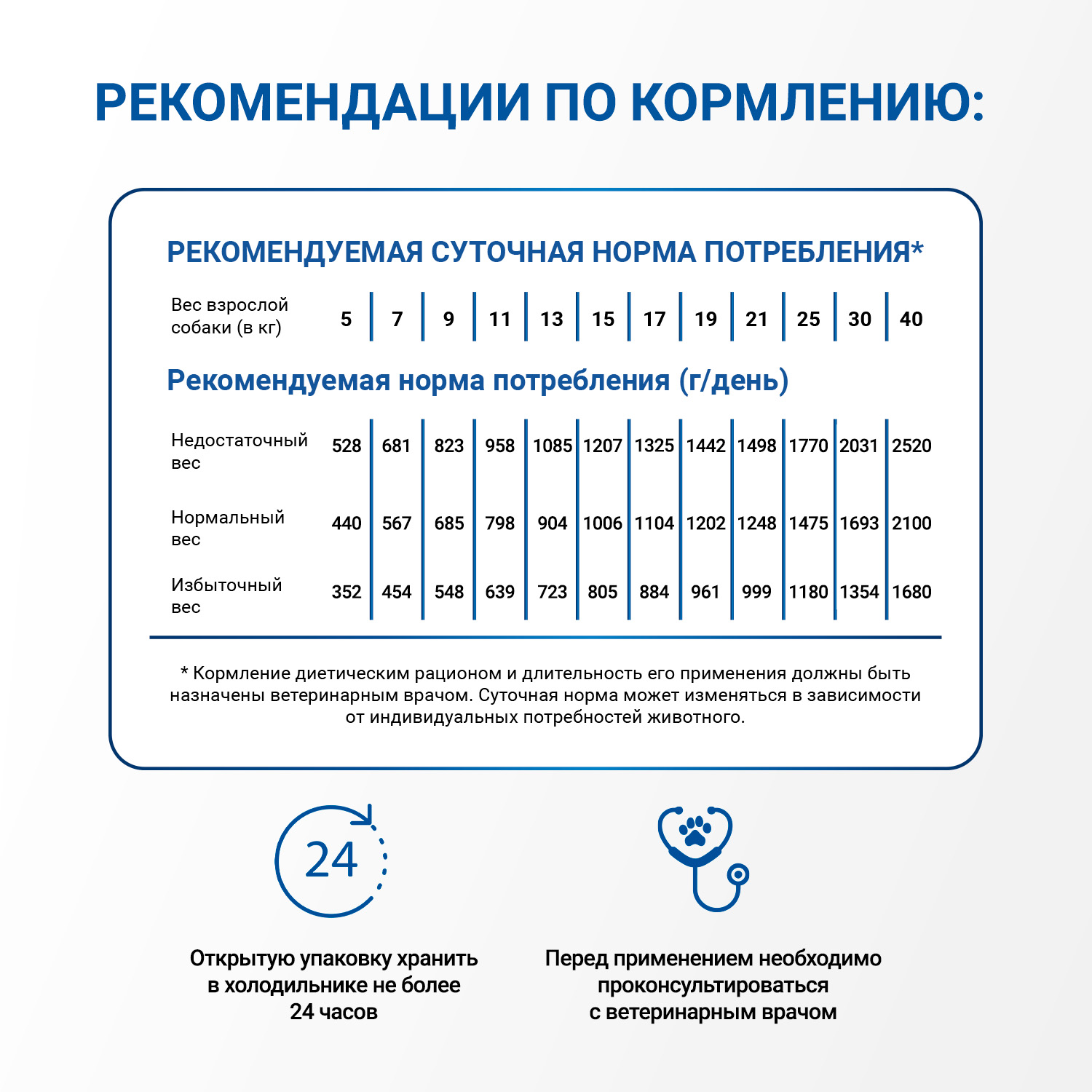 Диетический корм Monge VetSolution Dog Hypo Monoprotein TUNA Гипо монопротеин с тунцом для собак для снижения реакции пищевой непереносимости 400 г