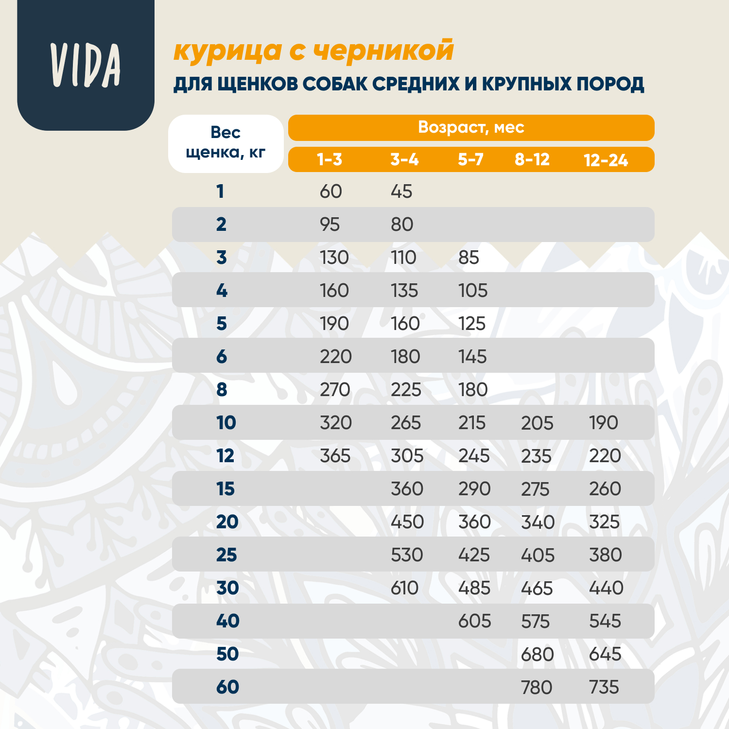 Сухой корм VIDA NATIVA для щенков средних и крупных пород из курицы с черникой 12 кг