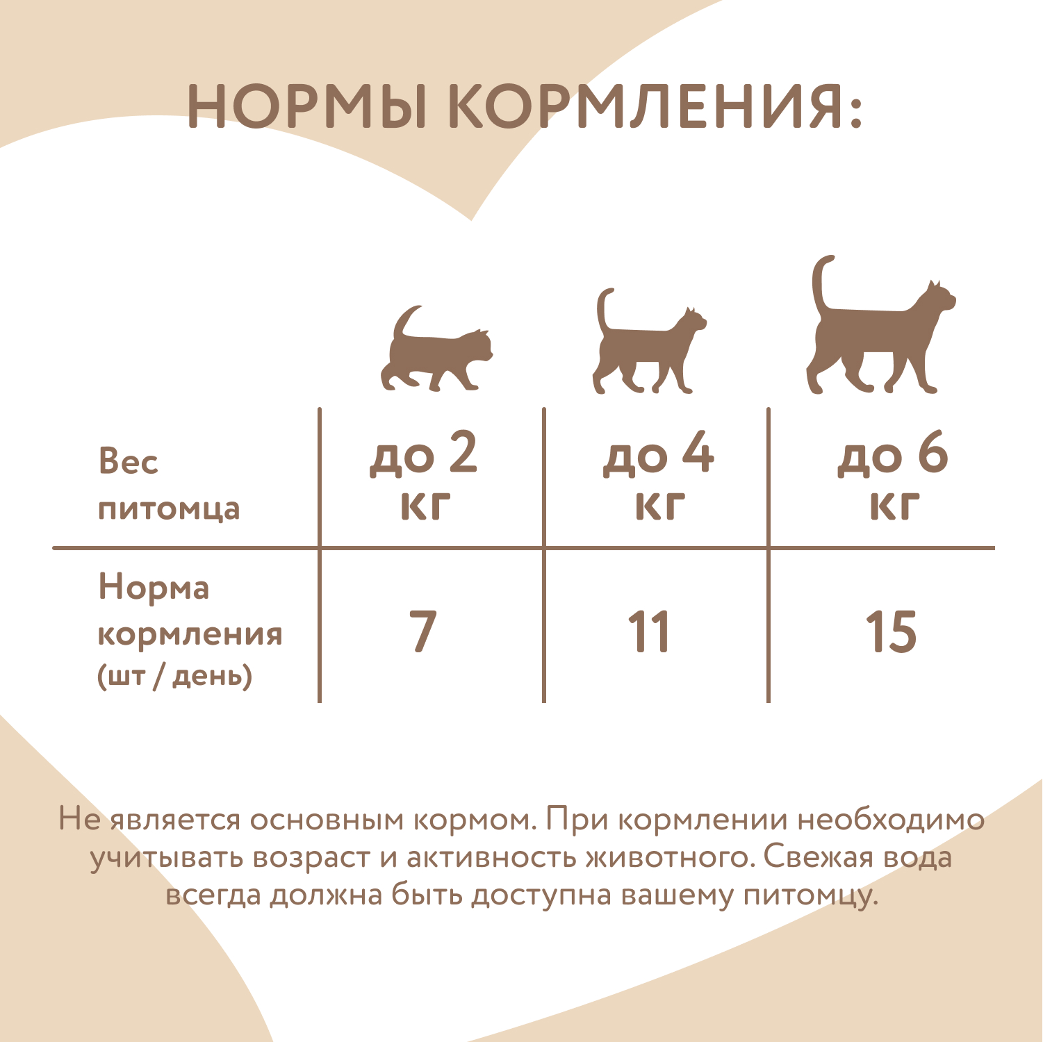 Лакомство Мнямс "Здоровая кожа и шерсть" хрустящие подушечки для кошек с птицей и говядиной 60 г