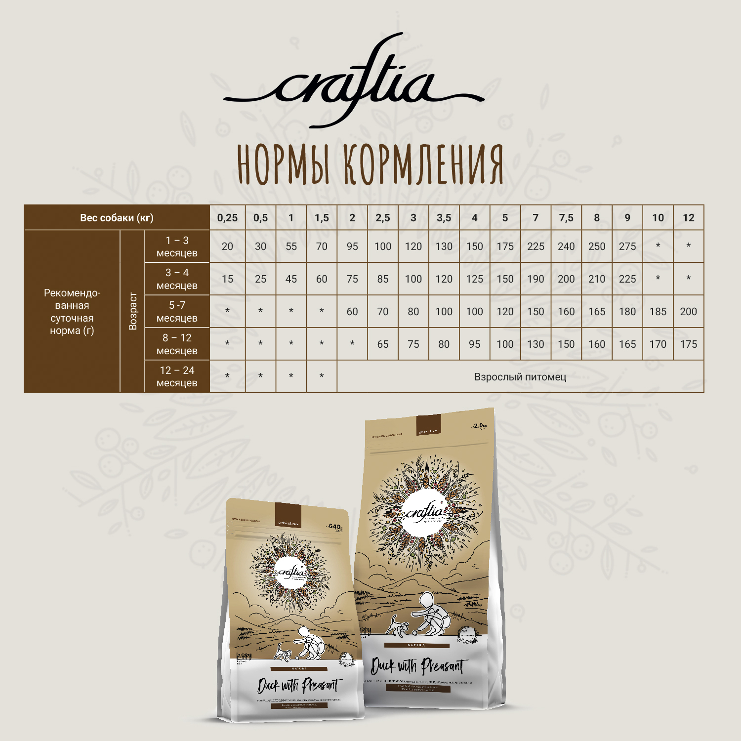Сухой корм CRAFTIA NATURA для щенков миниатюрных и мелких пород из утки с фазаном 2 кг