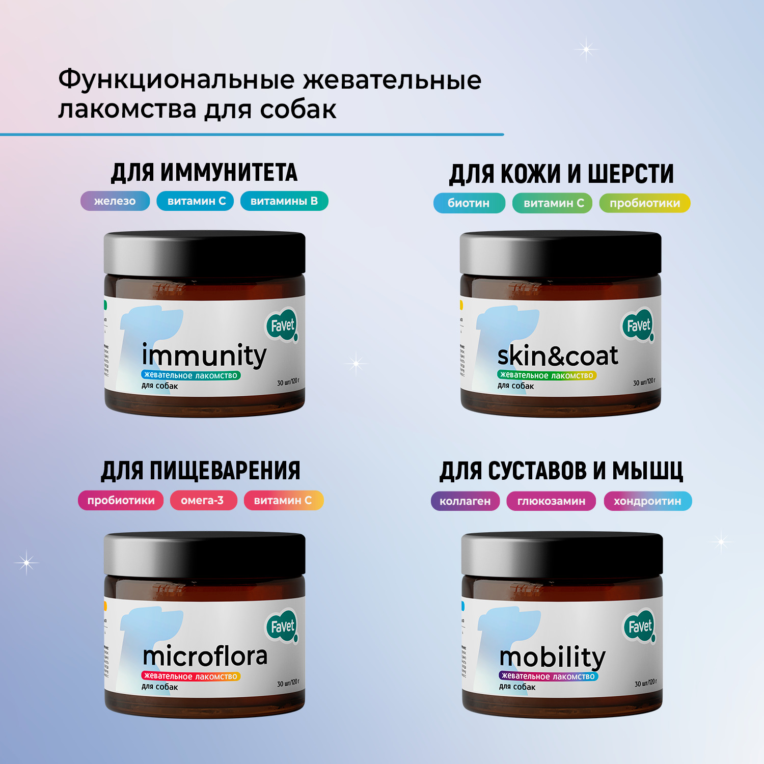 Favet Функциональное лакомство FerrumActive Soft Chews для иммунитета для собак, 120г