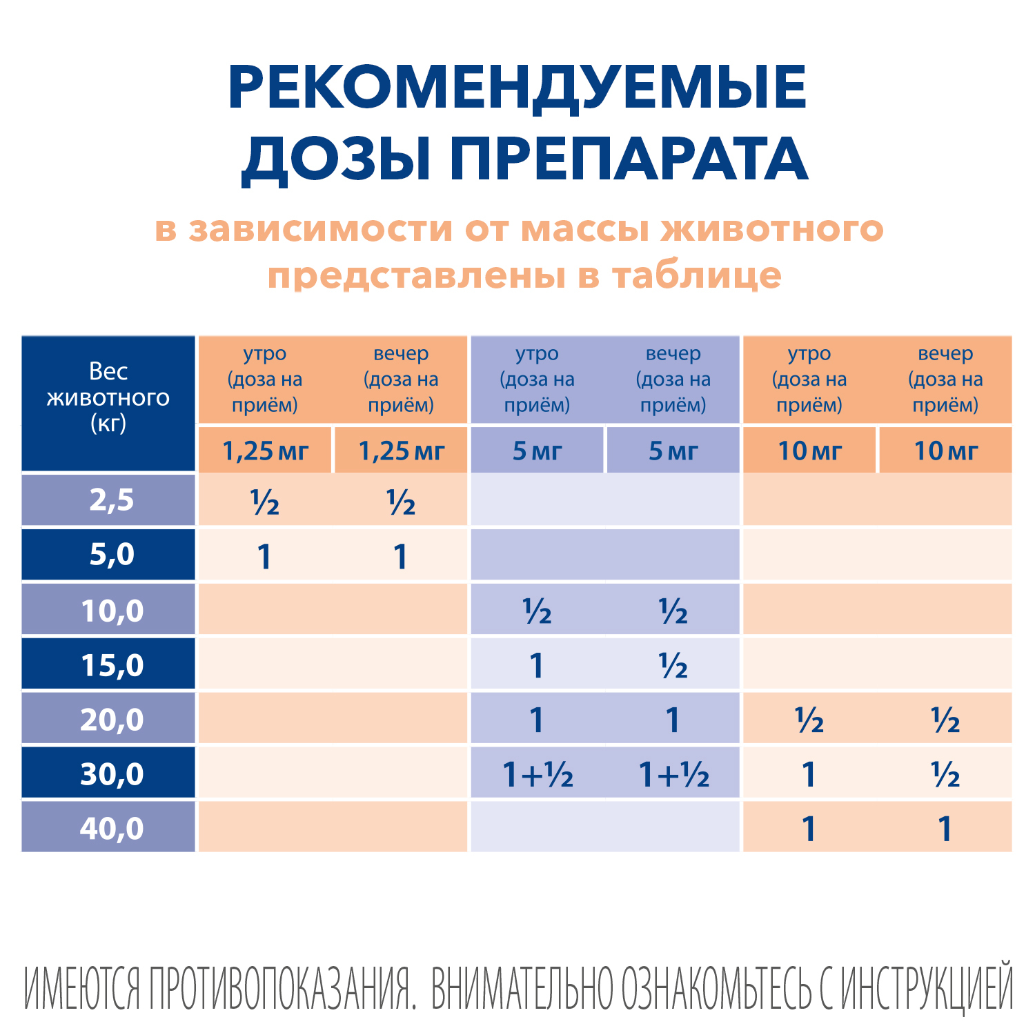BI Ветмедин® S 5 мг – жевательные таблетки для лечения сердечной недостаточности у собак, 50 таб.