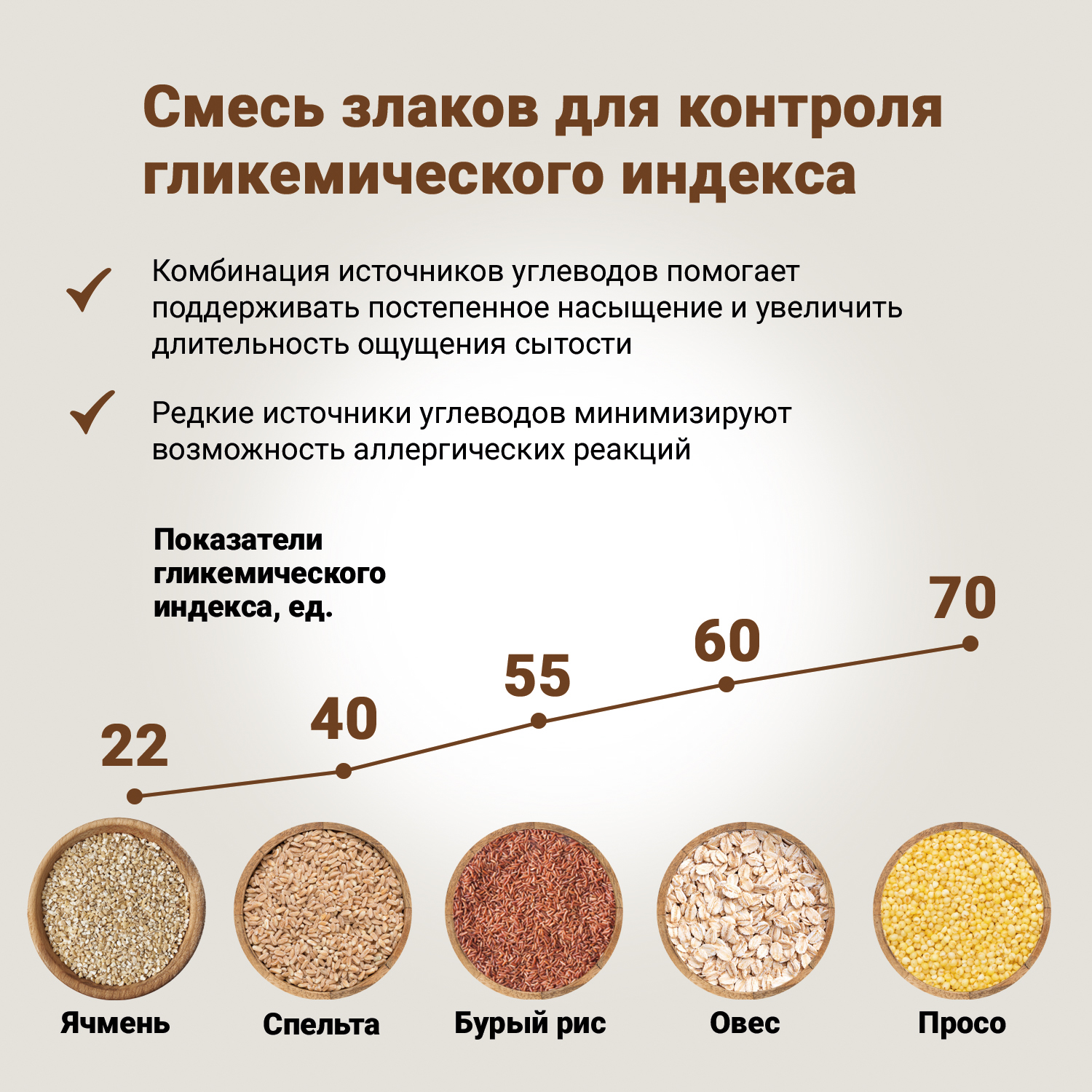 Сухой корм CRAFTIA NATURA для взрослых собак средних и крупных пород из ягненка с перепелкой 2 кг